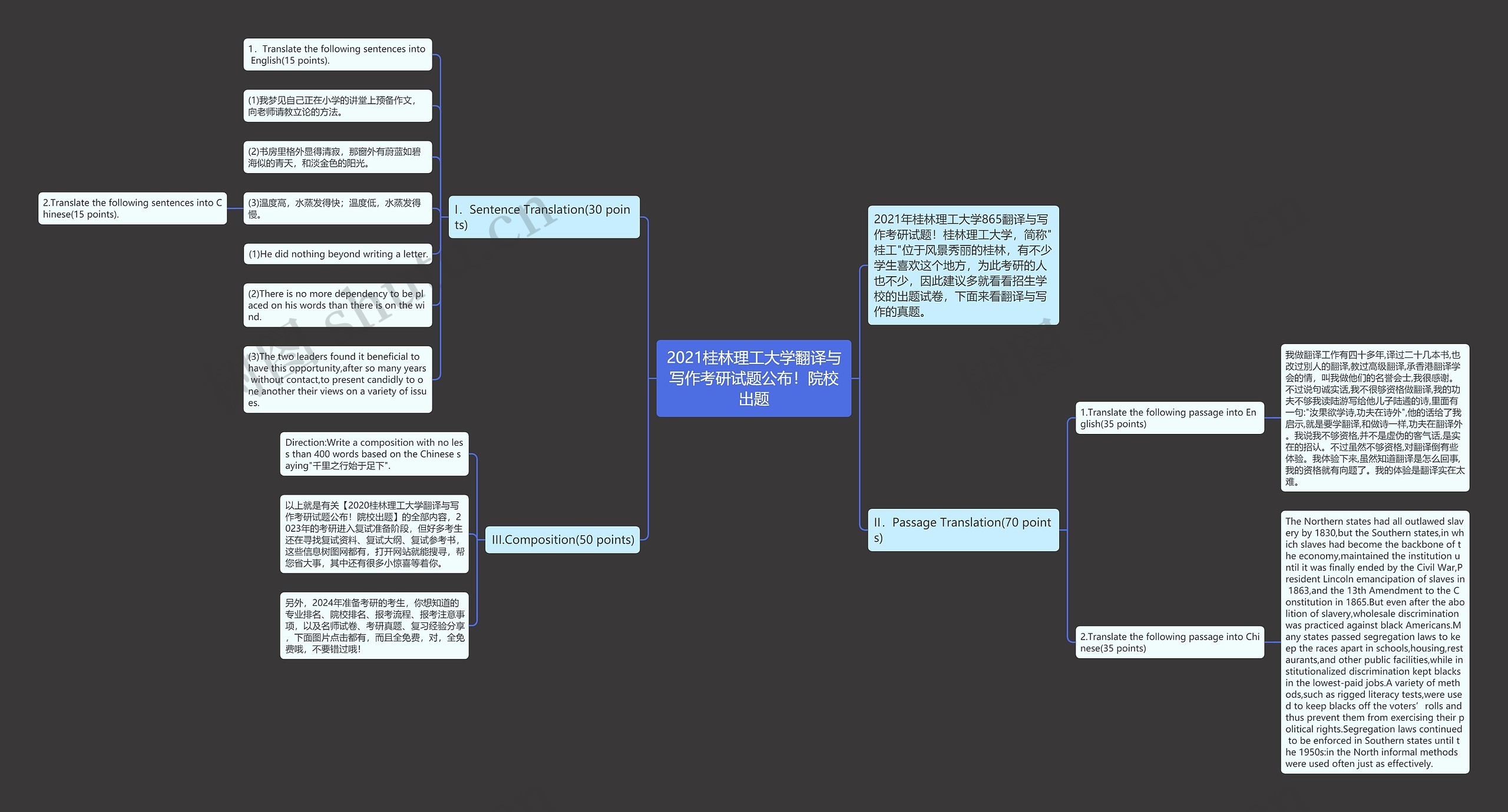 2021桂林理工大学翻译与写作考研试题公布！院校出题思维导图