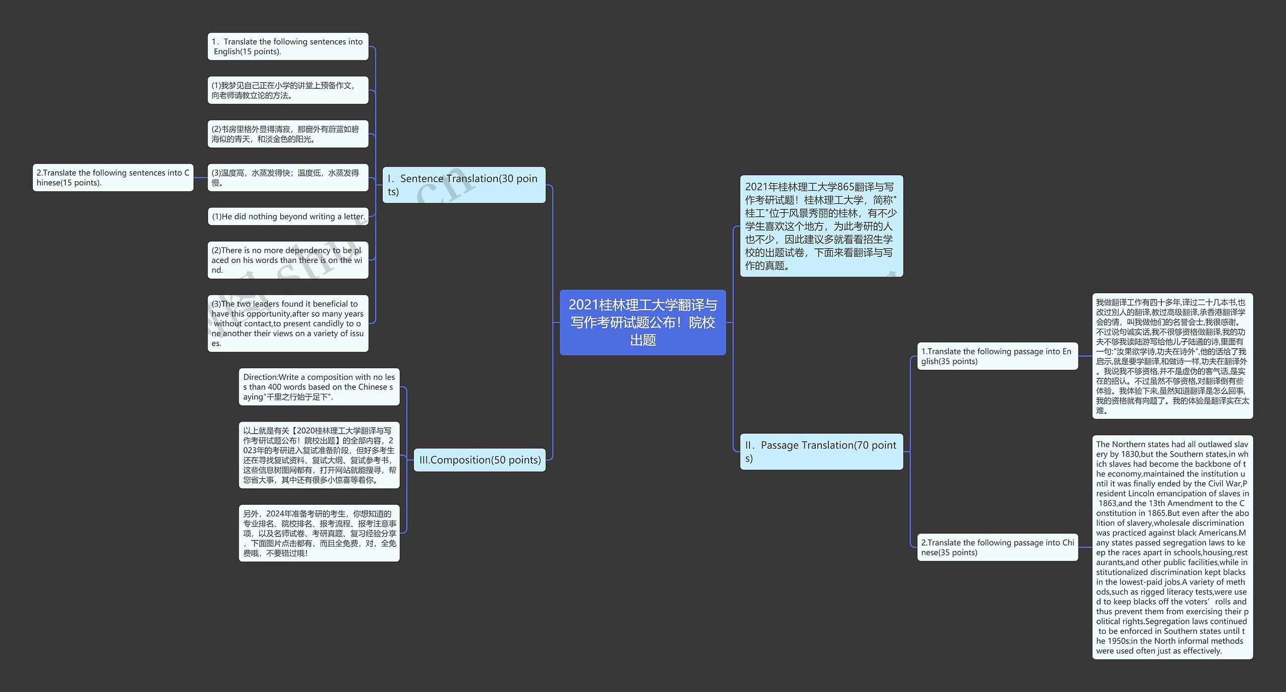 2021桂林理工大学翻译与写作考研试题公布!院校出题 2021桂林理工大学翻译与写作考研试题公布!院校出题