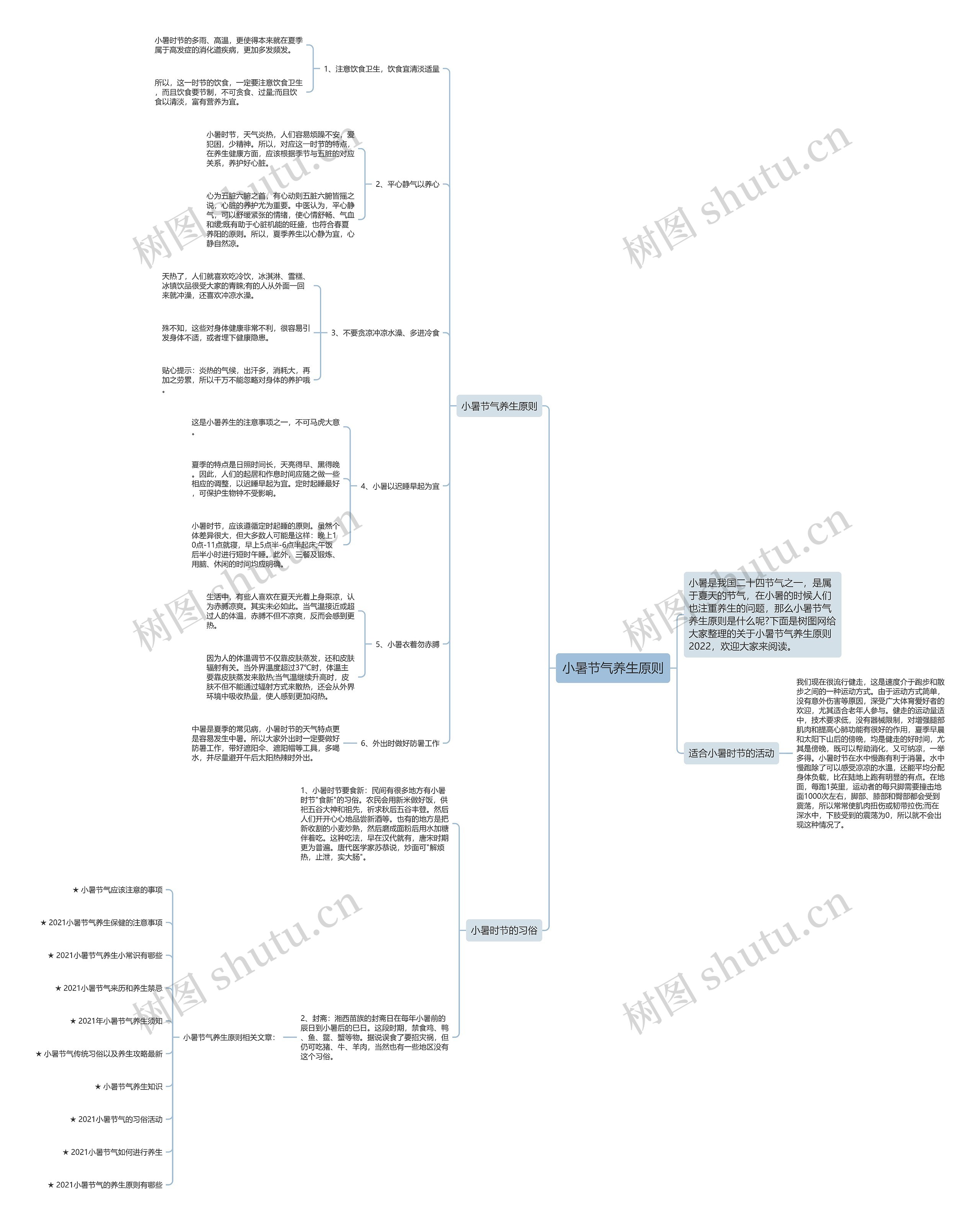 小暑节气养生原则思维导图