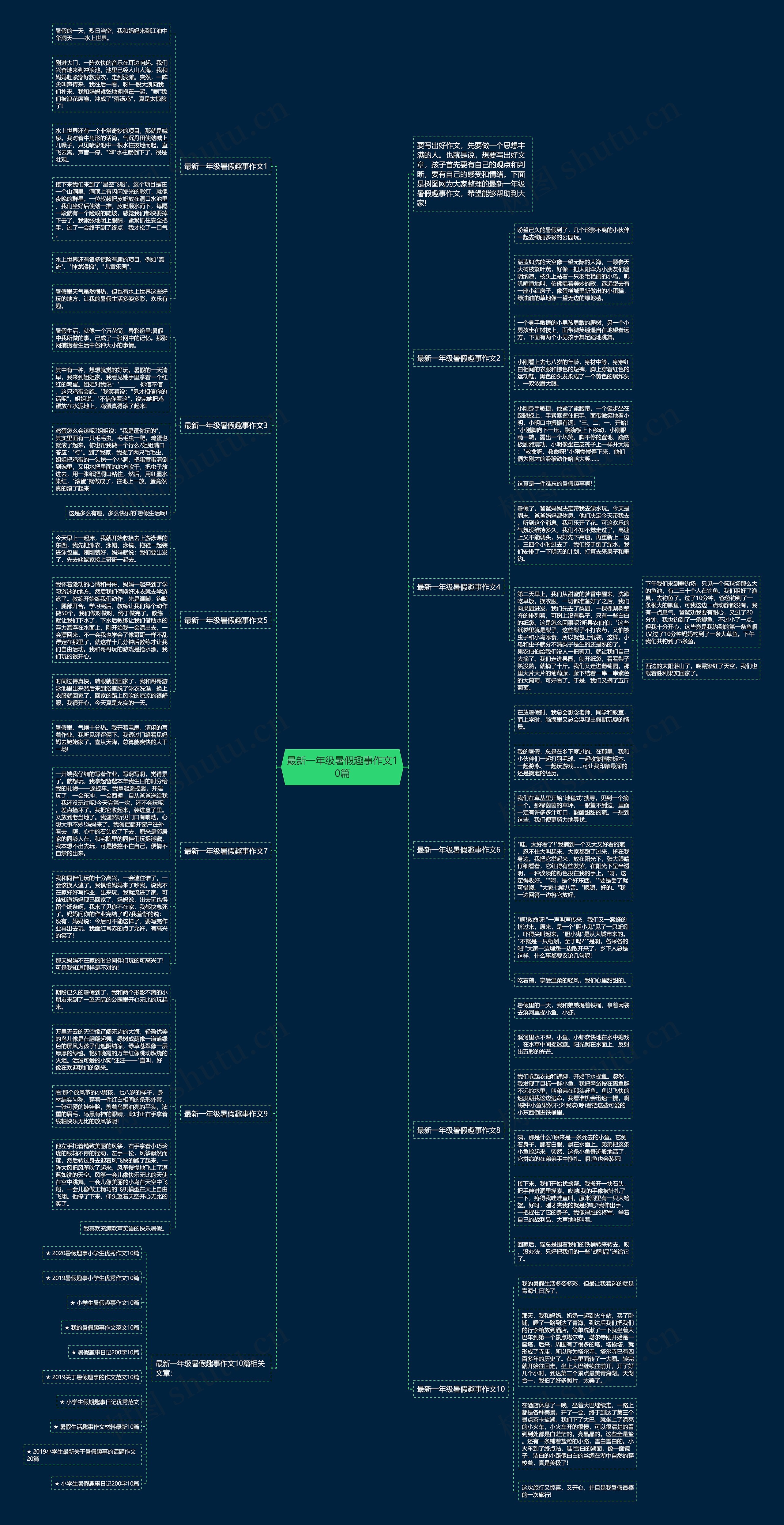 最新一年级暑假趣事作文10篇思维导图