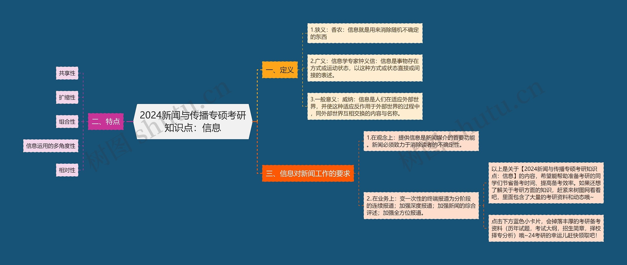 2024新闻与传播专硕考研知识点：信息思维导图