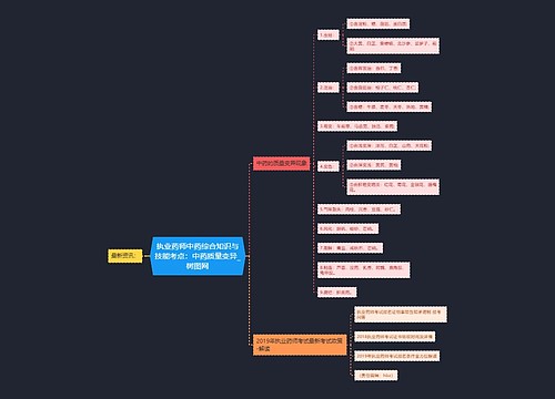 执业药师中药综合知识与技能考点：中药质量变异