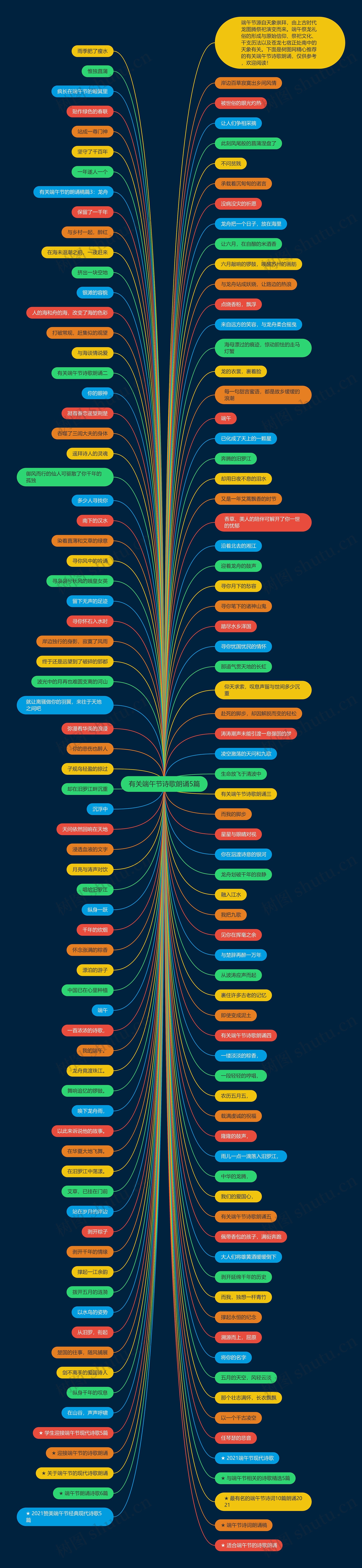 有关端午节诗歌朗诵5篇思维导图