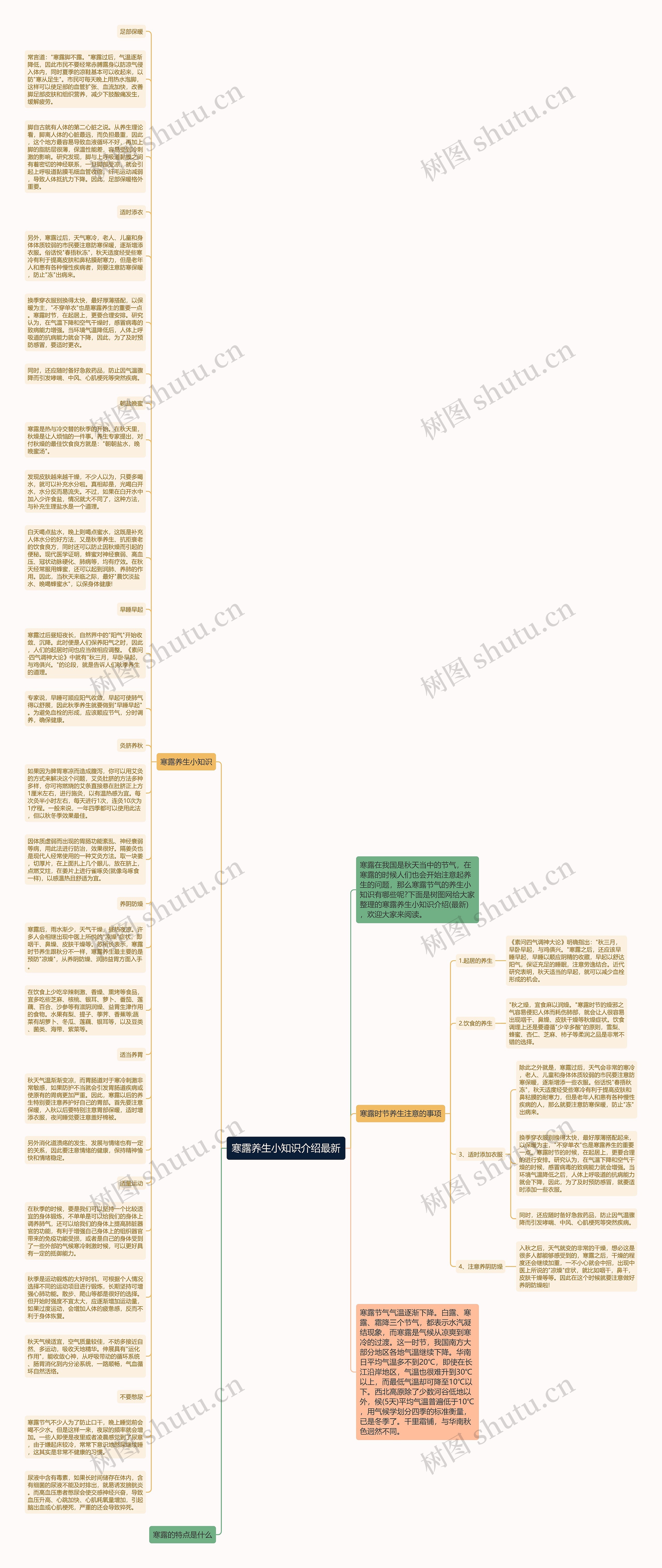 寒露养生小知识介绍最新思维导图