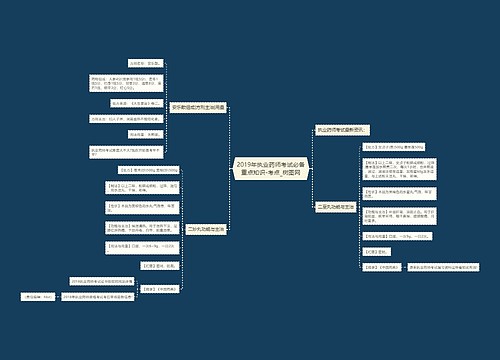 2019年执业药师考试必备重点知识-考点