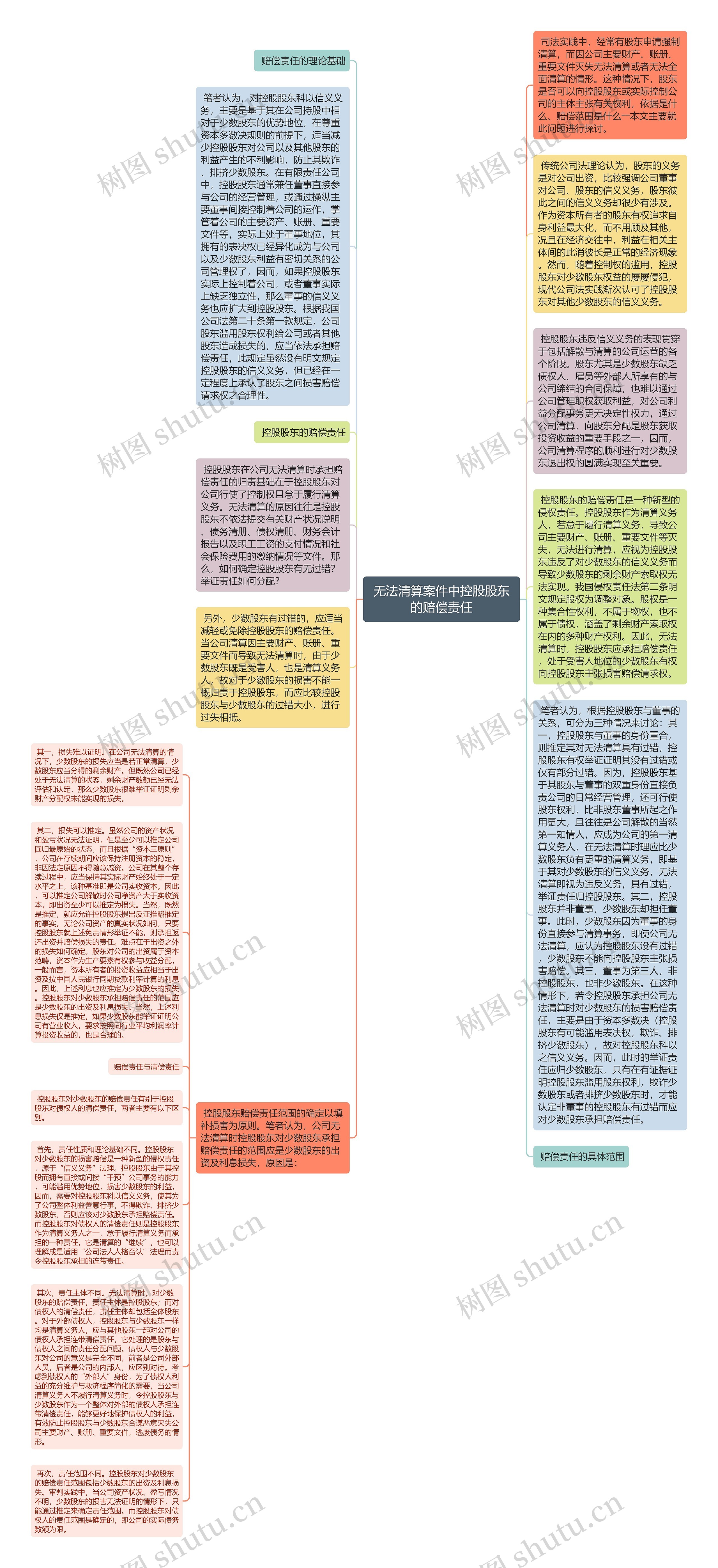 无法清算案件中控股股东的赔偿责任