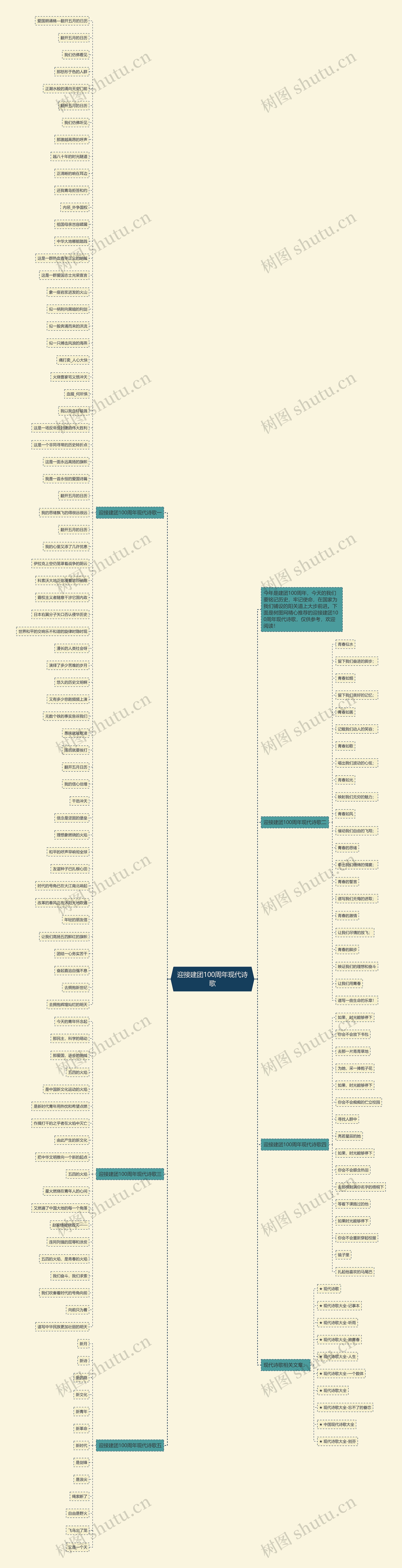 迎接建团100周年现代诗歌思维导图