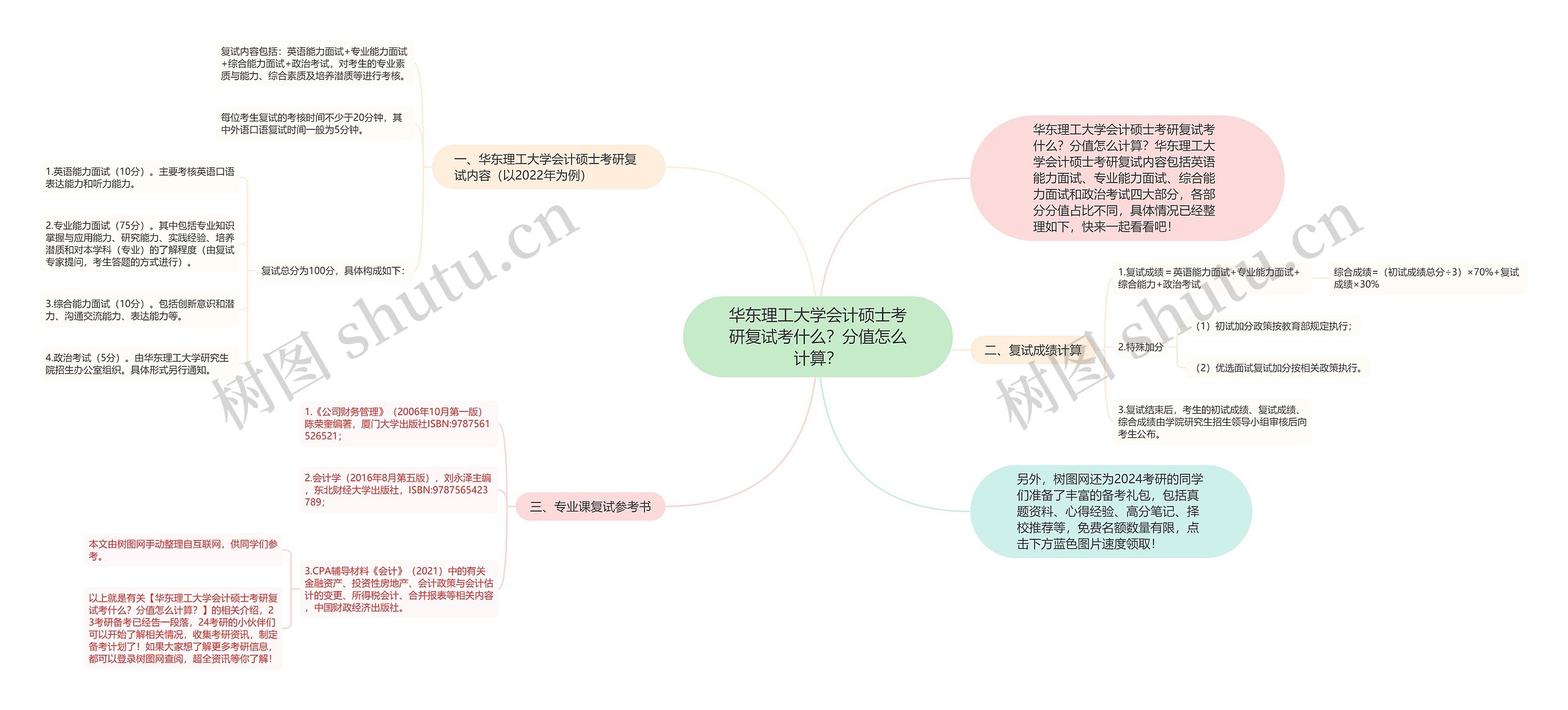 华东理工大学会计硕士考研复试考什么？分值怎么计算？