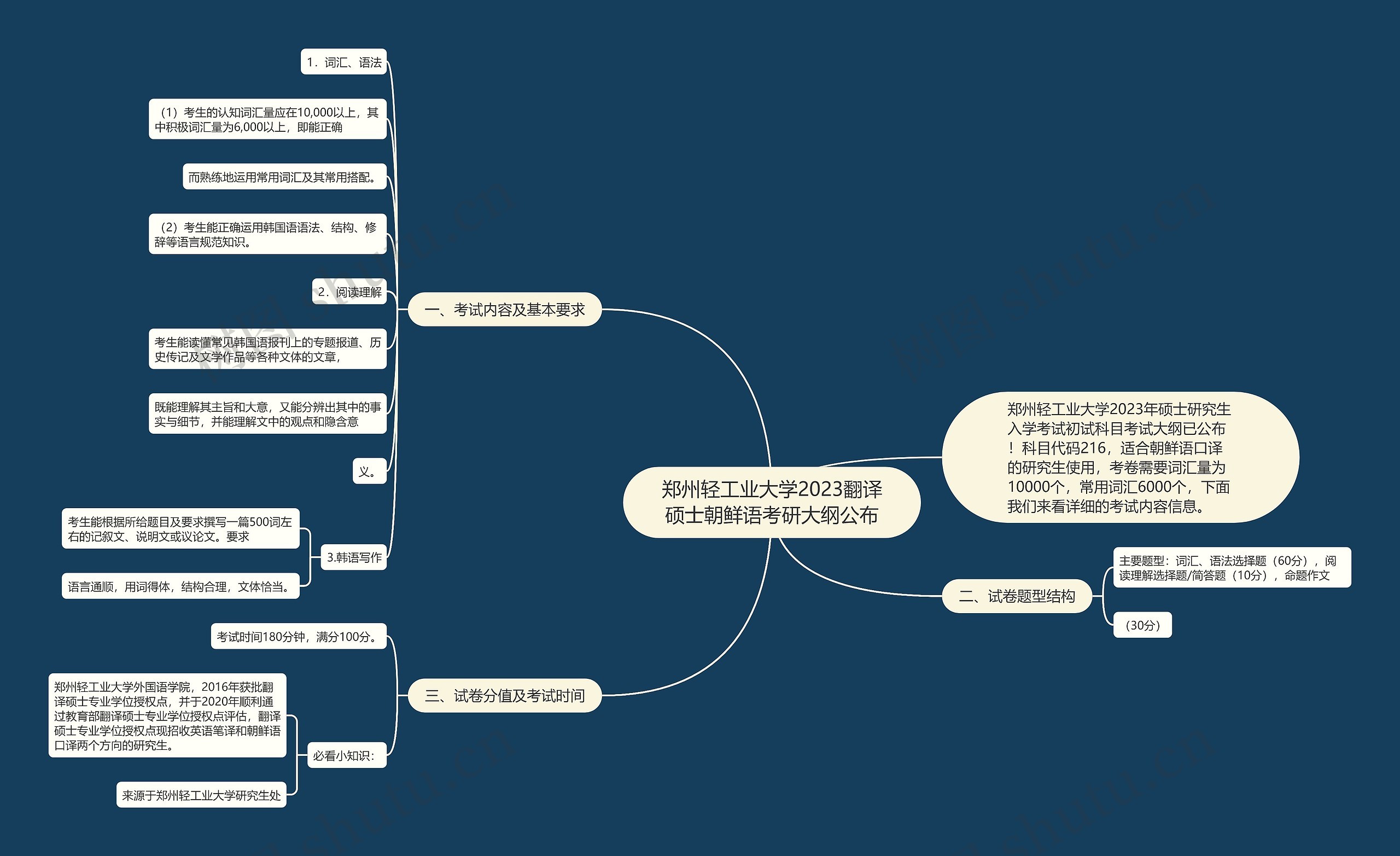 郑州轻工业大学2023翻译硕士朝鲜语考研大纲公布