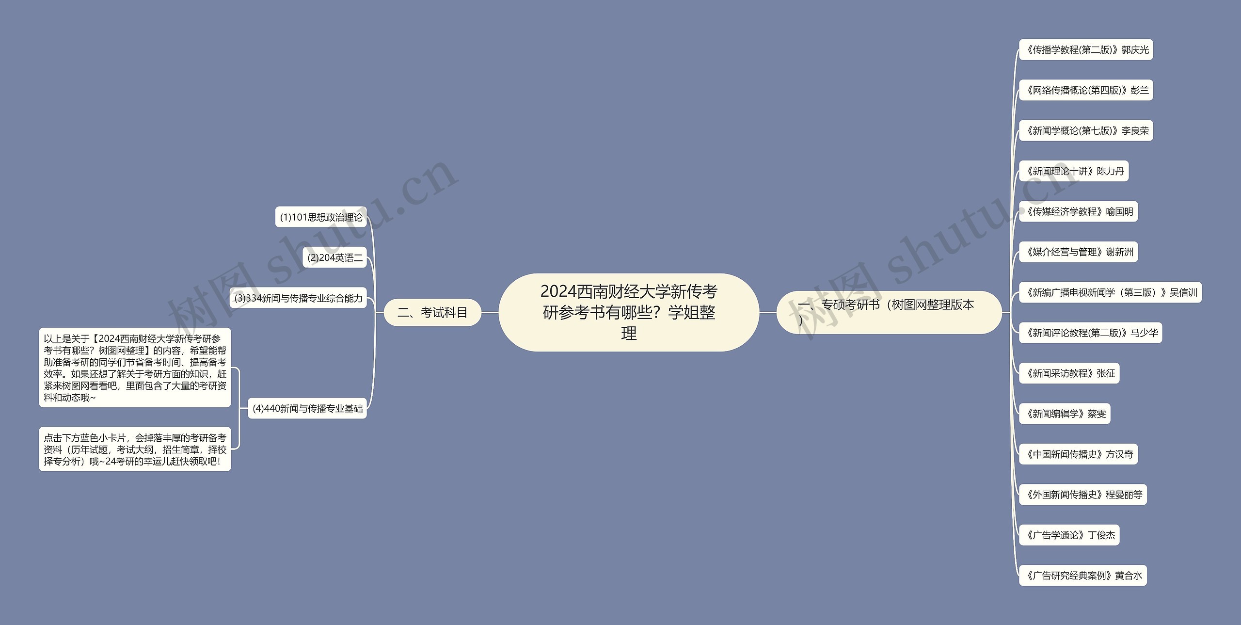 2024西南财经大学新传考研参考书有哪些？学姐整理思维导图