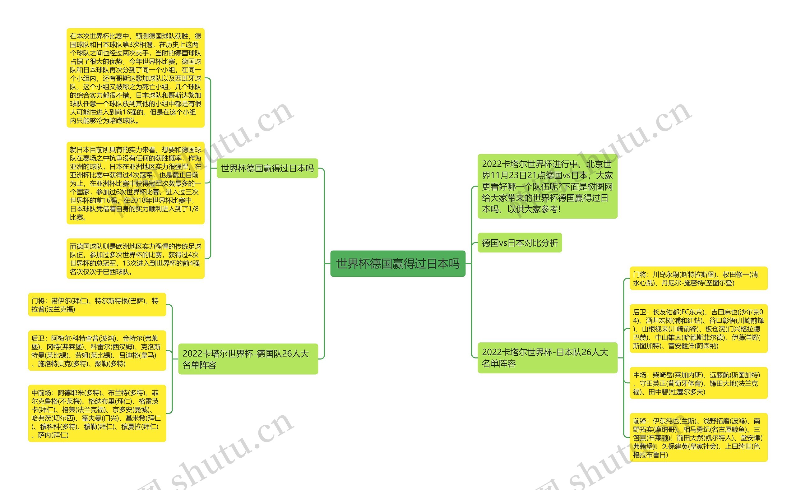 世界杯德国赢得过日本吗思维导图