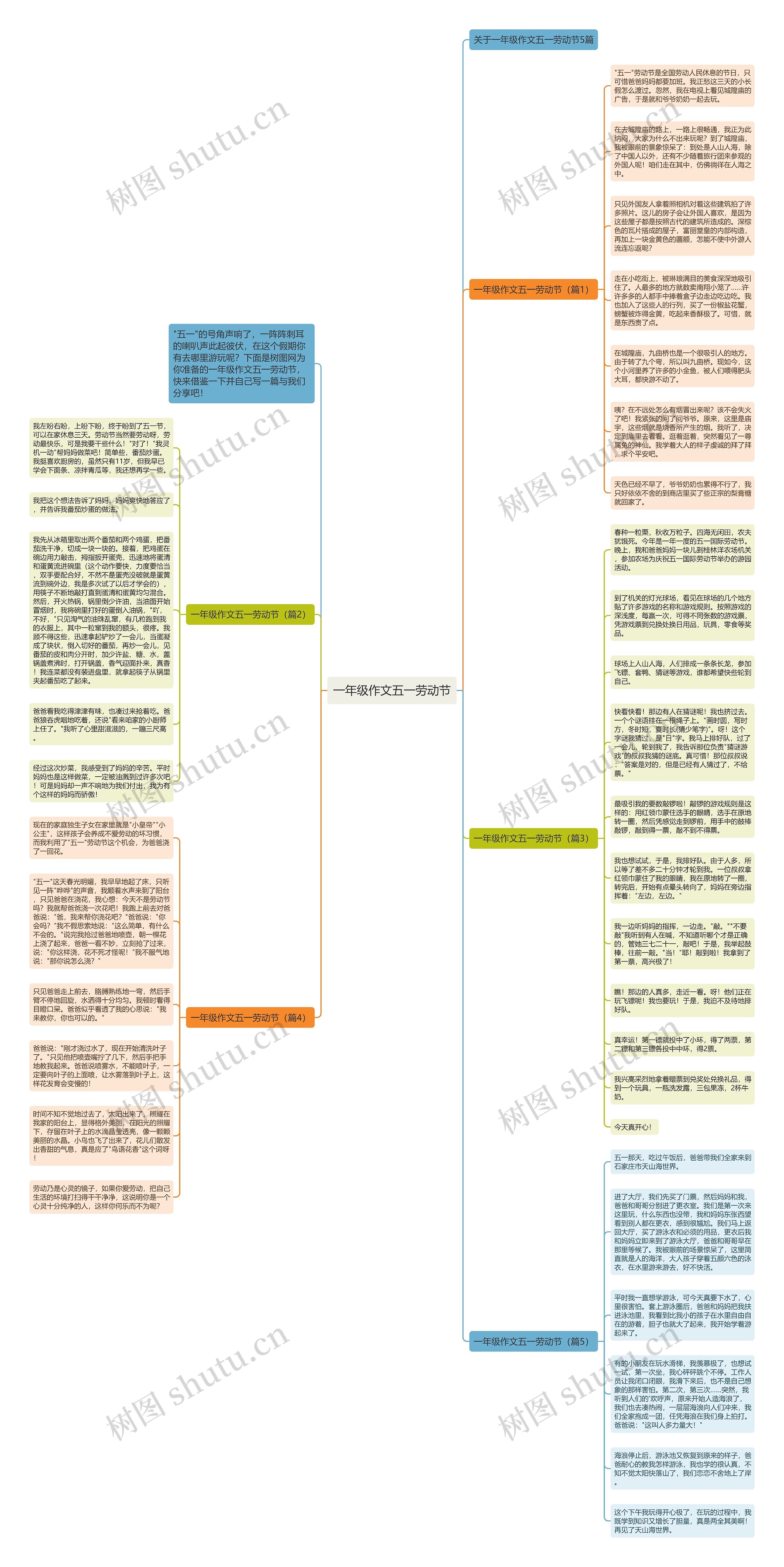 一年级作文五一劳动节思维导图