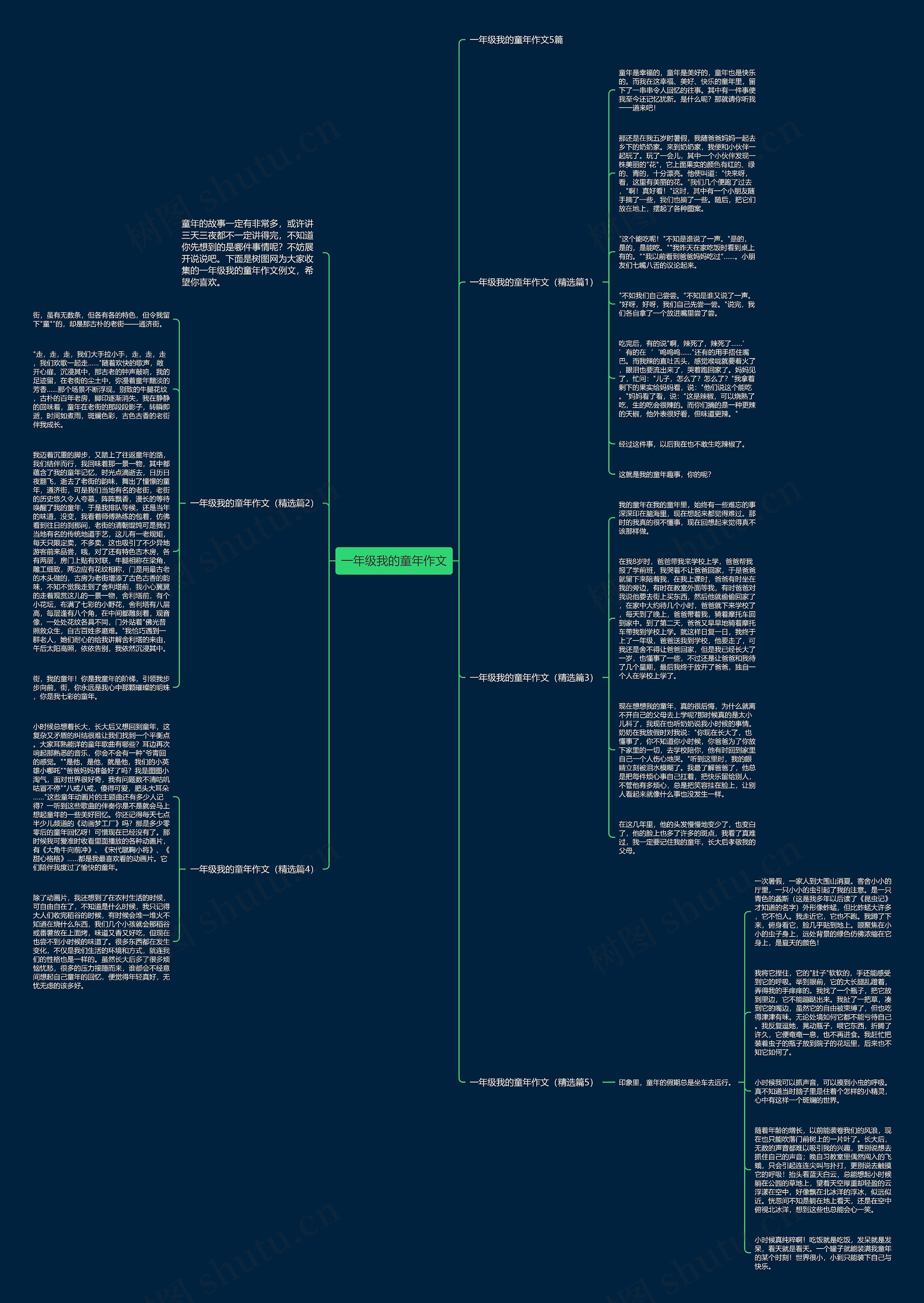 一年级我的童年作文思维导图