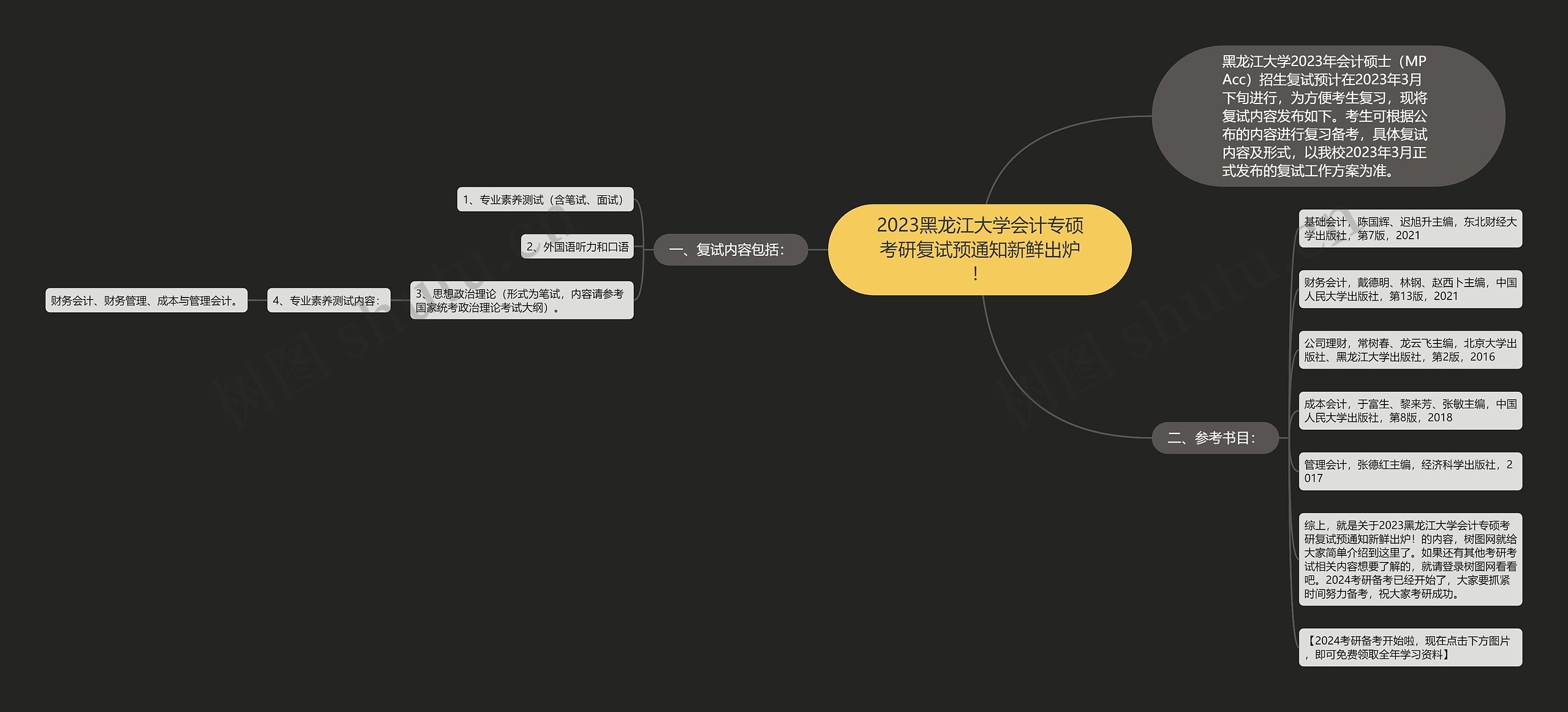 2023黑龙江大学会计专硕考研复试预通知新鲜出炉！