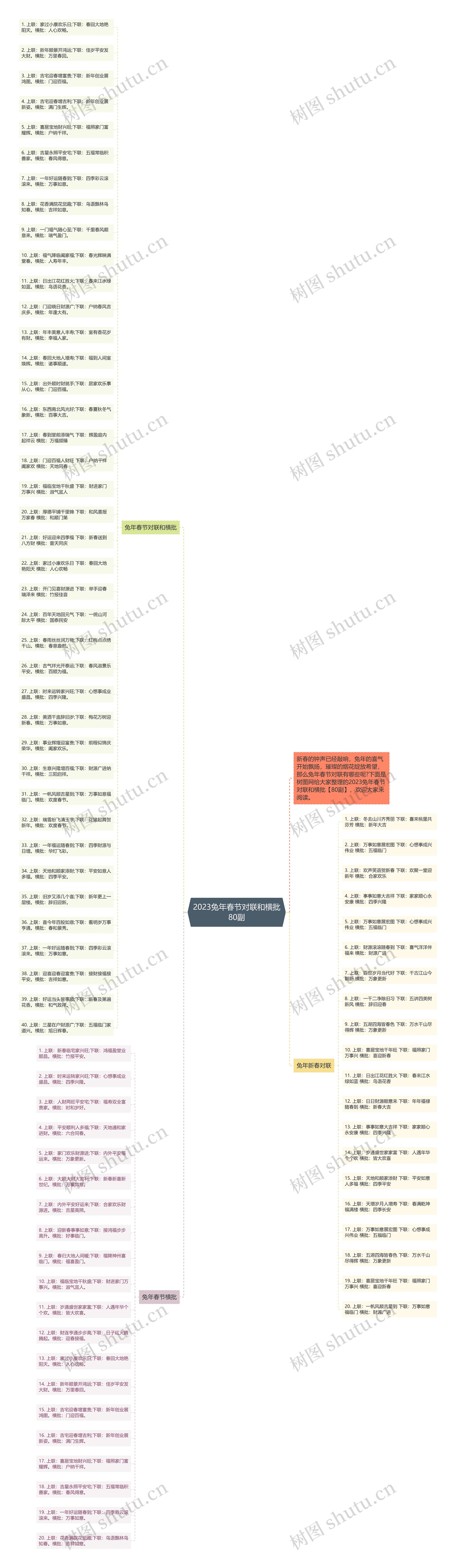 2023兔年春节对联和横批80副