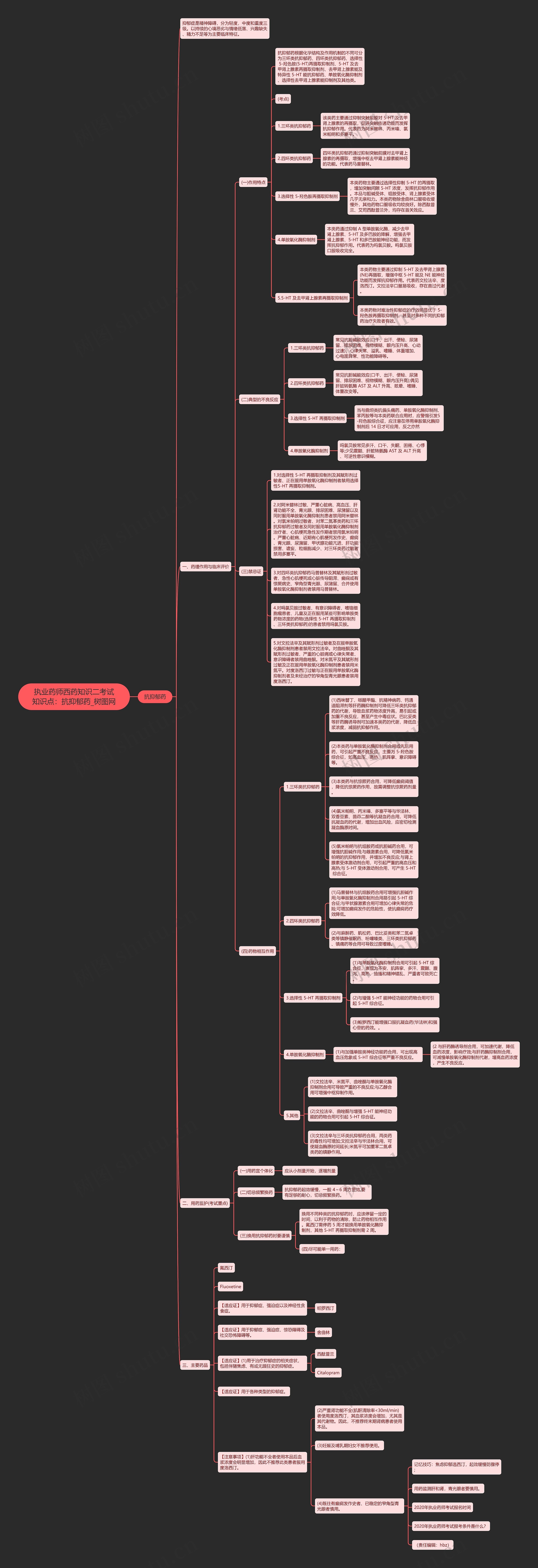 执业药师西药知识二考试知识点:抗抑郁药 执业药师西药知识二考试知识点:抗抑郁药