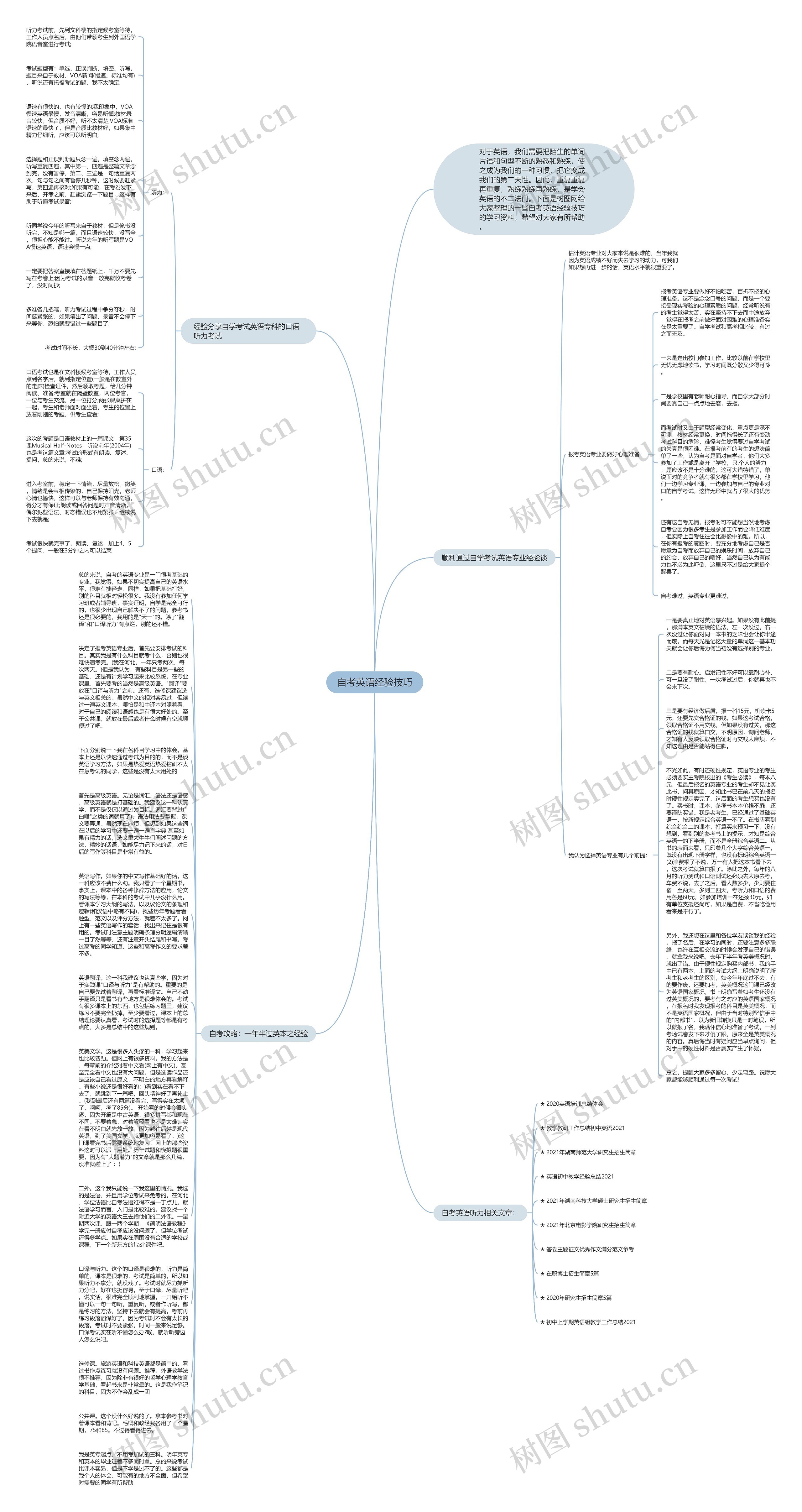 自考英语经验技巧思维导图