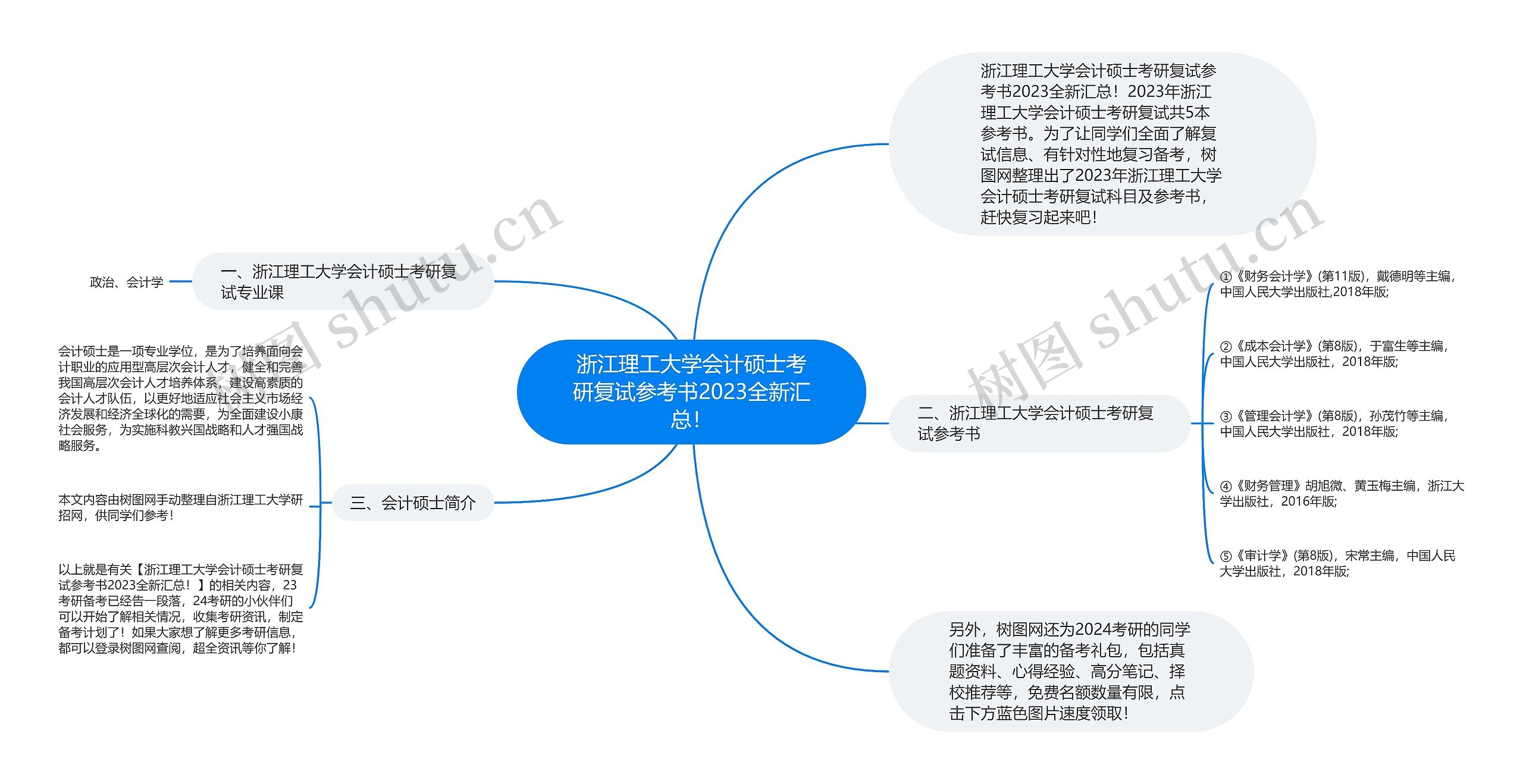 浙江理工大学会计硕士考研复试参考书2023全新汇总！思维导图