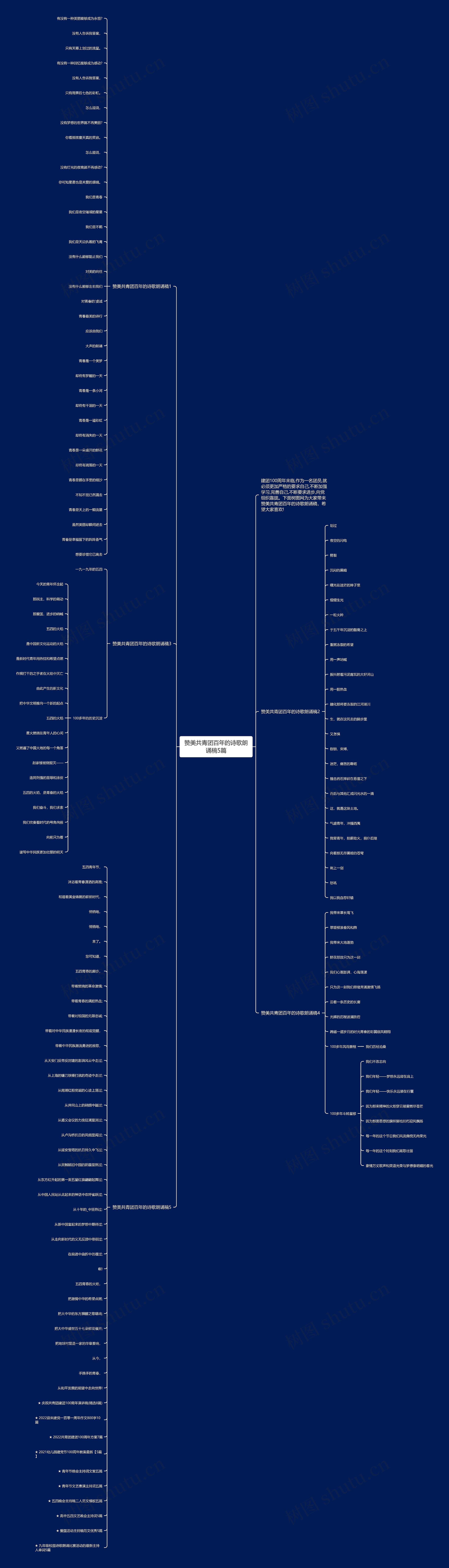 赞美共青团百年的诗歌朗诵稿5篇思维导图