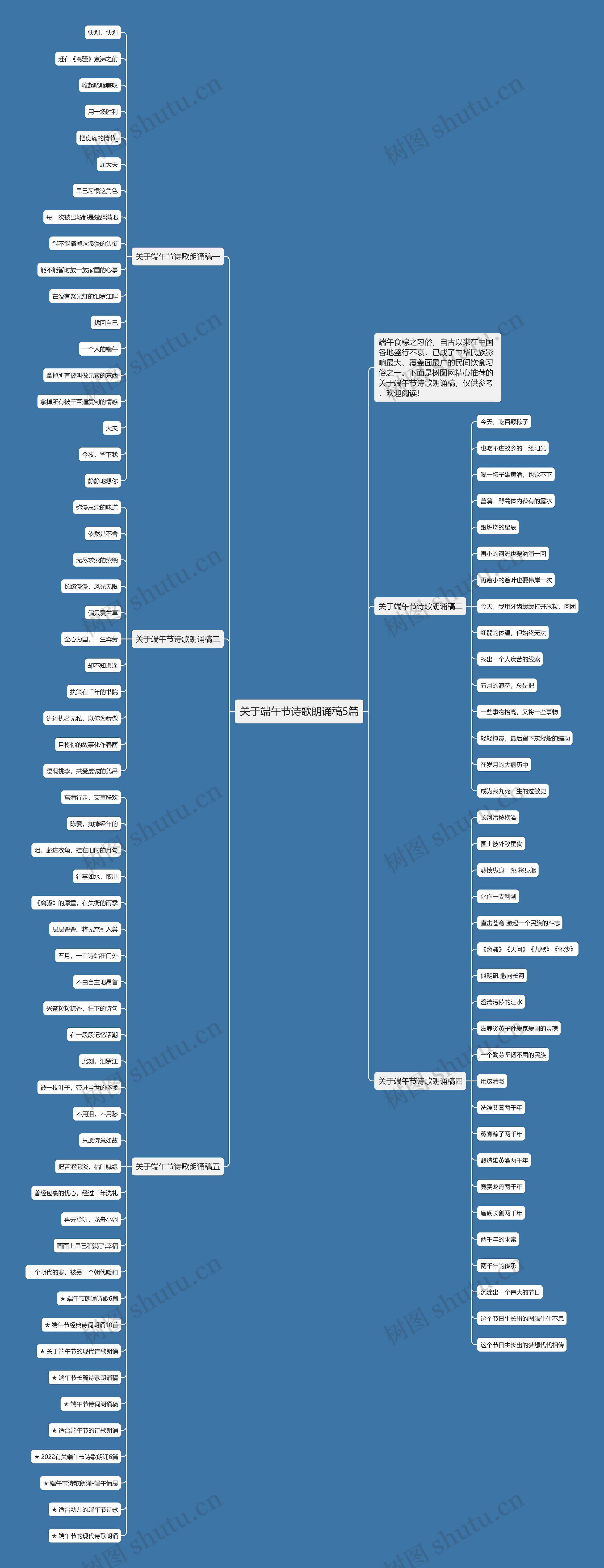 关于端午节诗歌朗诵稿5篇思维导图