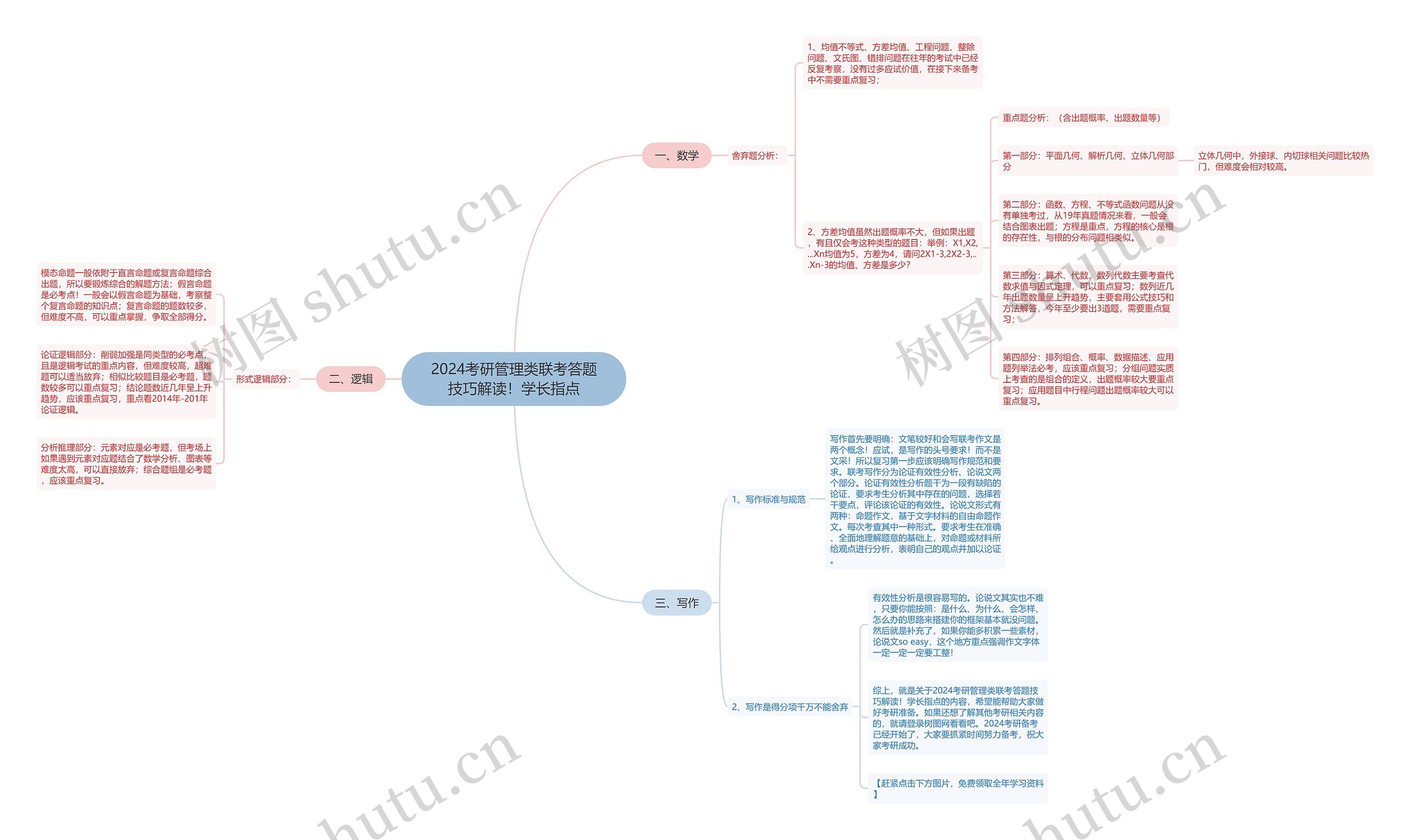 2024考研管理类联考答题技巧解读!学长指点 2024考研管理类联考答题技巧解读!学长指点