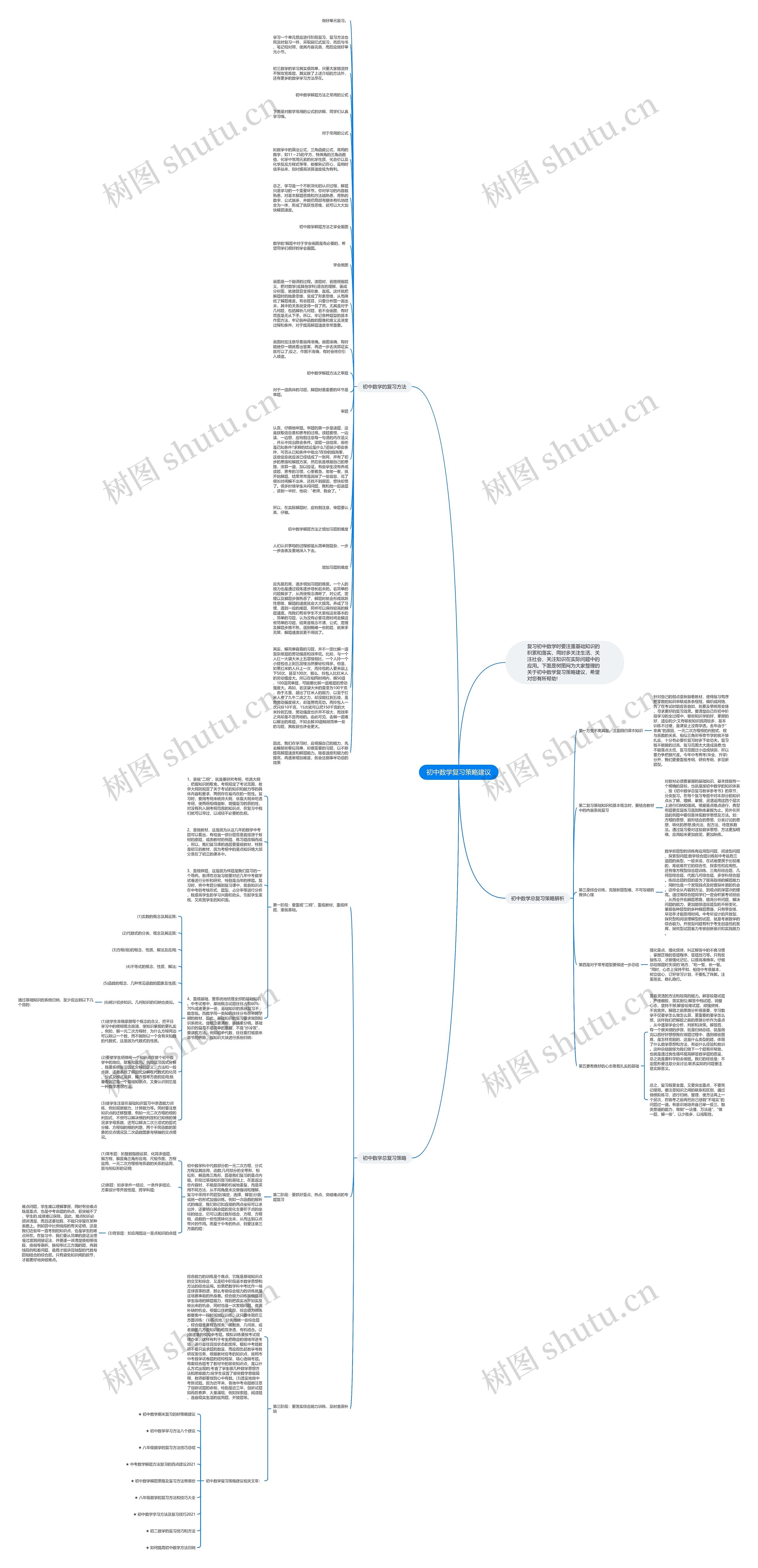 初中数学复习策略建议思维导图