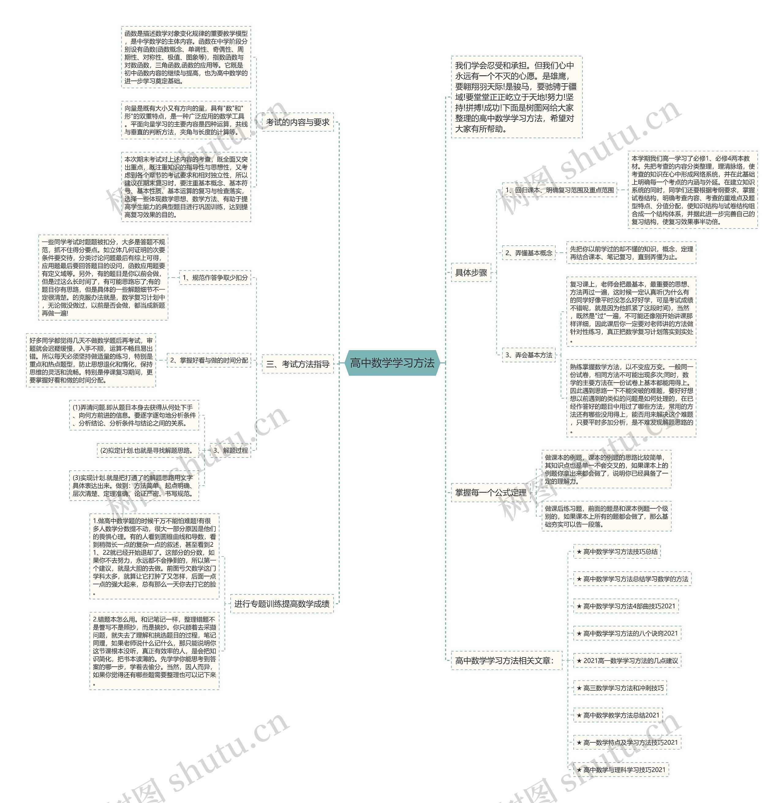 高中数学学习方法思维导图