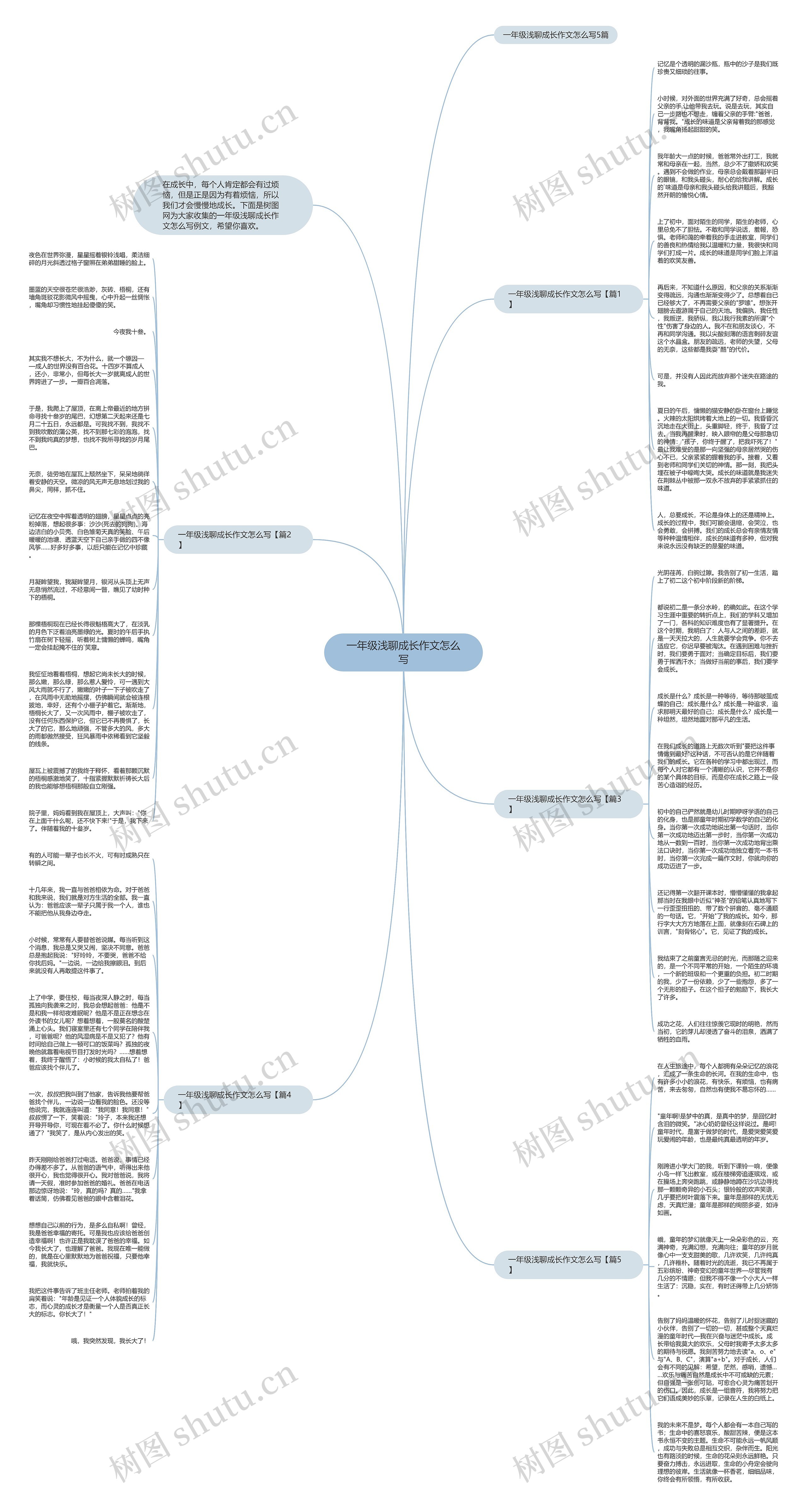 一年级浅聊成长作文怎么写思维导图