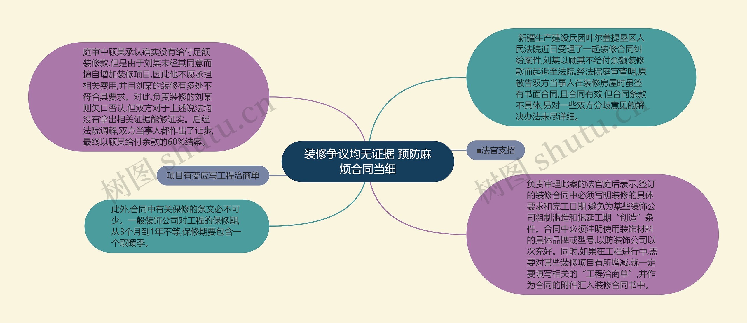 装修争议均无证据 预防麻烦合同当细