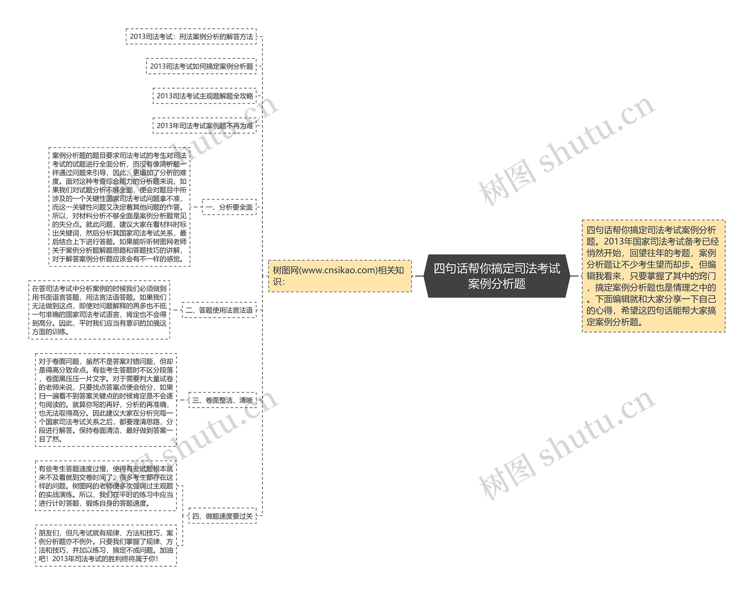四句话帮你搞定司法考试案例分析题思维导图高清图 四句话帮你搞定司法考试案例分析题思维导图