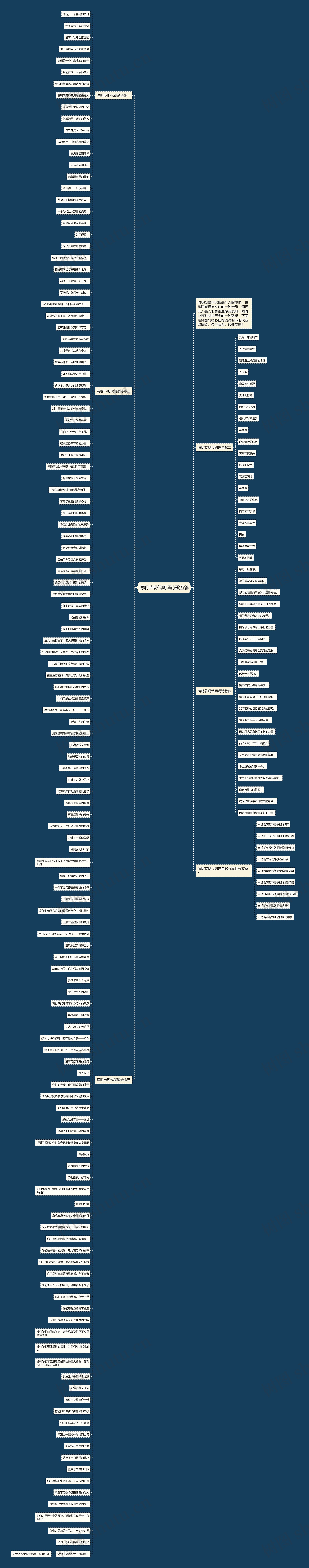 清明节现代朗诵诗歌五篇思维导图