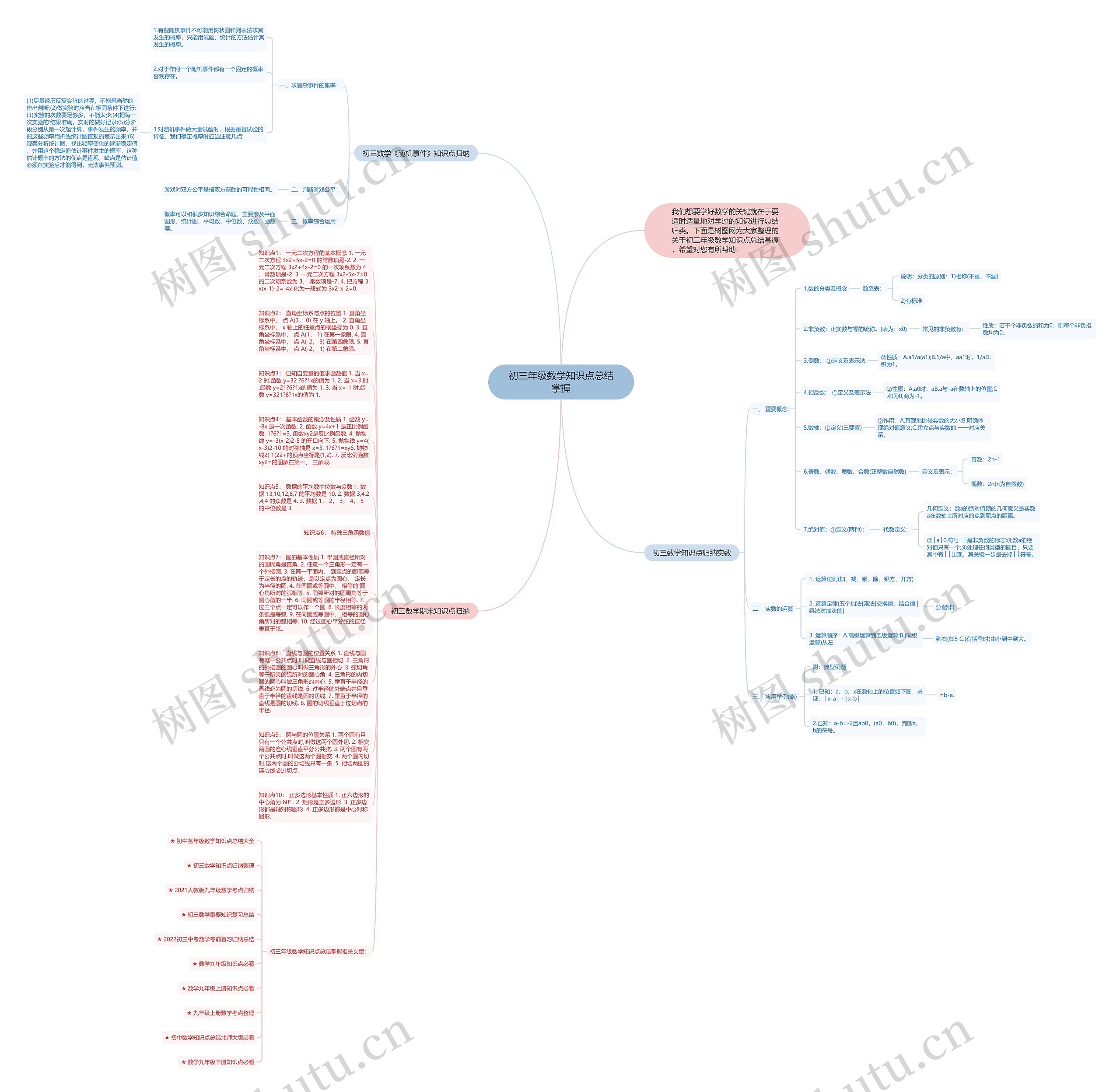 初三年级数学知识点总结掌握思维导图