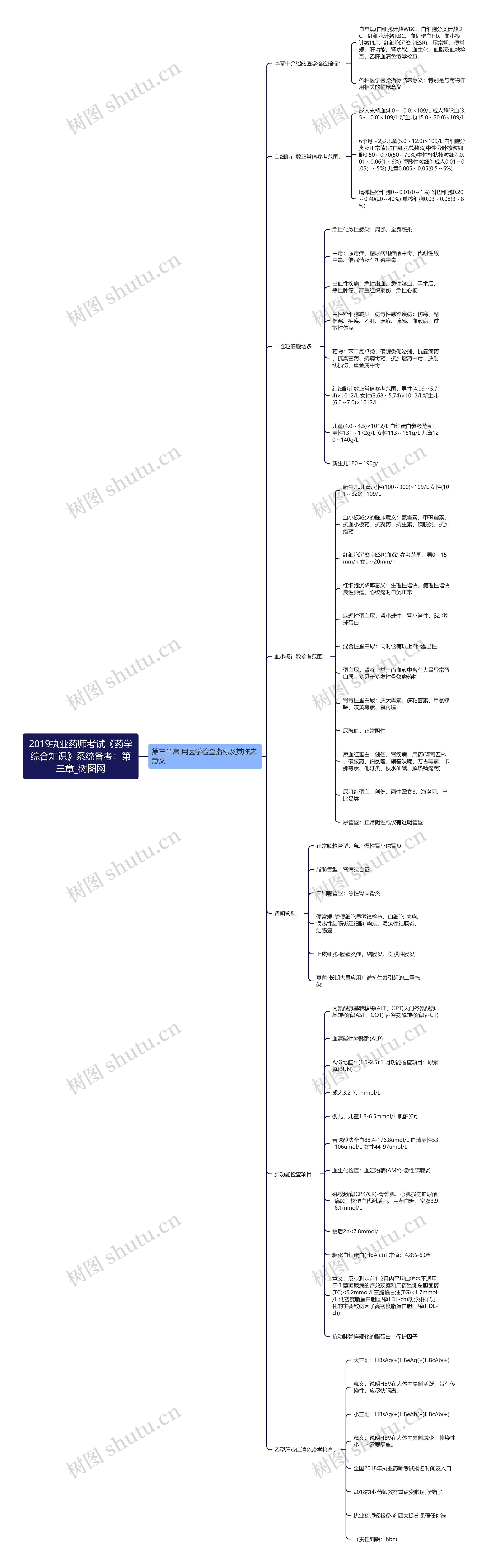 2019执业药师考试《药学综合知识》系统备考:第三章 2019执业药师考试《药学综合知识》系统备考:第三章