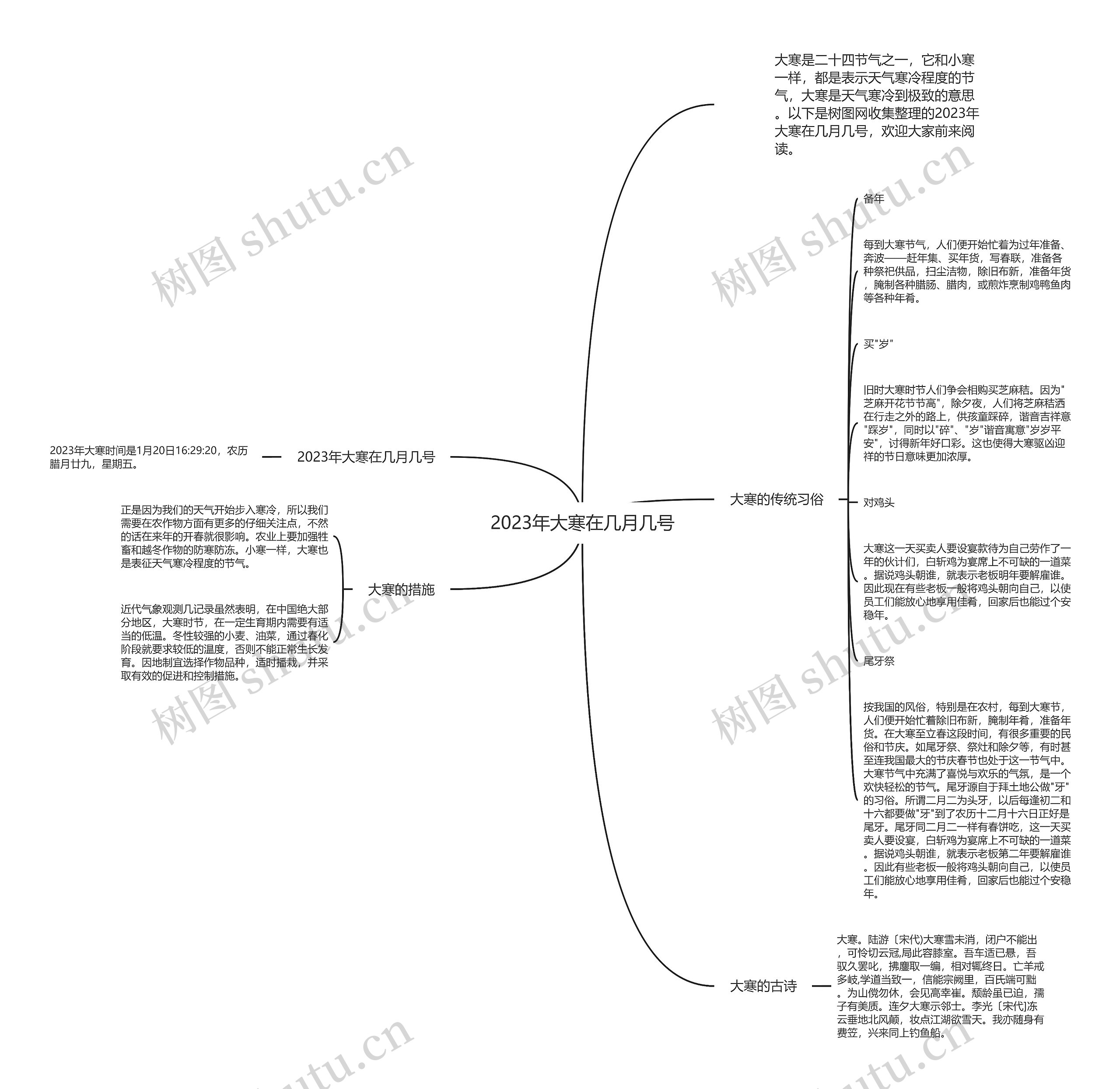 2023年大寒在几月几号思维导图