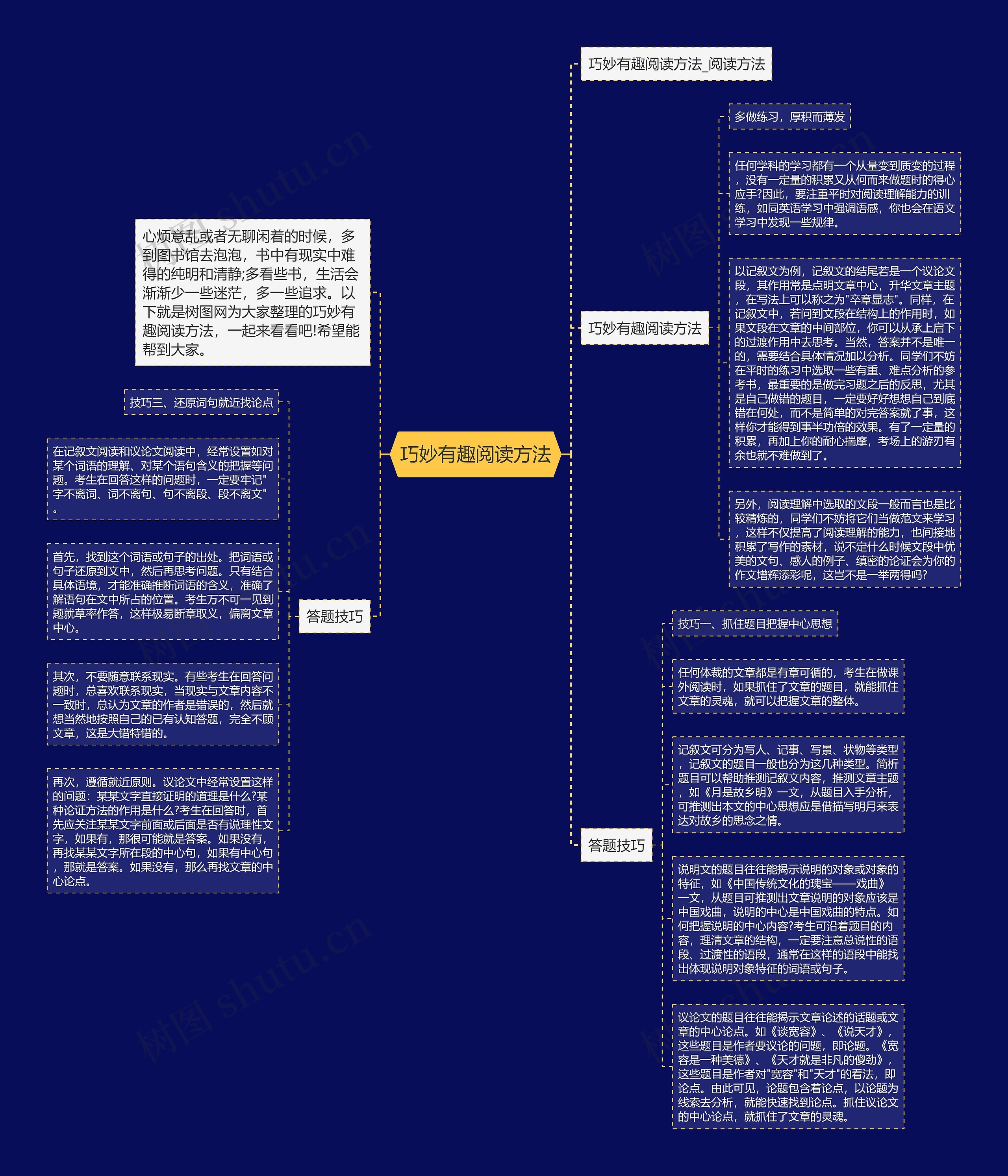 巧妙有趣阅读方法