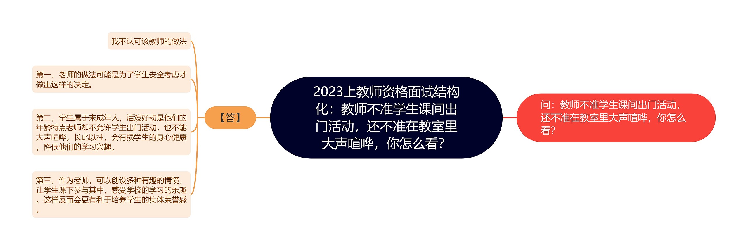 2023上教师资格面试结构化：教师不准学生课间出门活动，还不准在教室里大声喧哗，你怎么看？