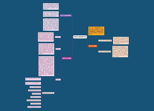 数学学习有效辅导方法思维导图