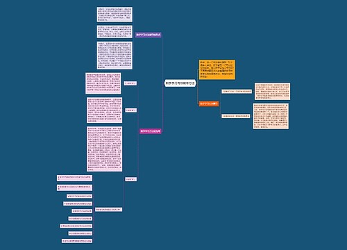 数学学习有效辅导方法 数学学习有效辅导方法