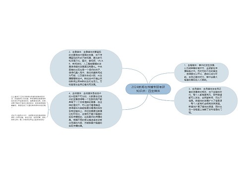 2024新闻与传播专硕考研知识点：四全媒体