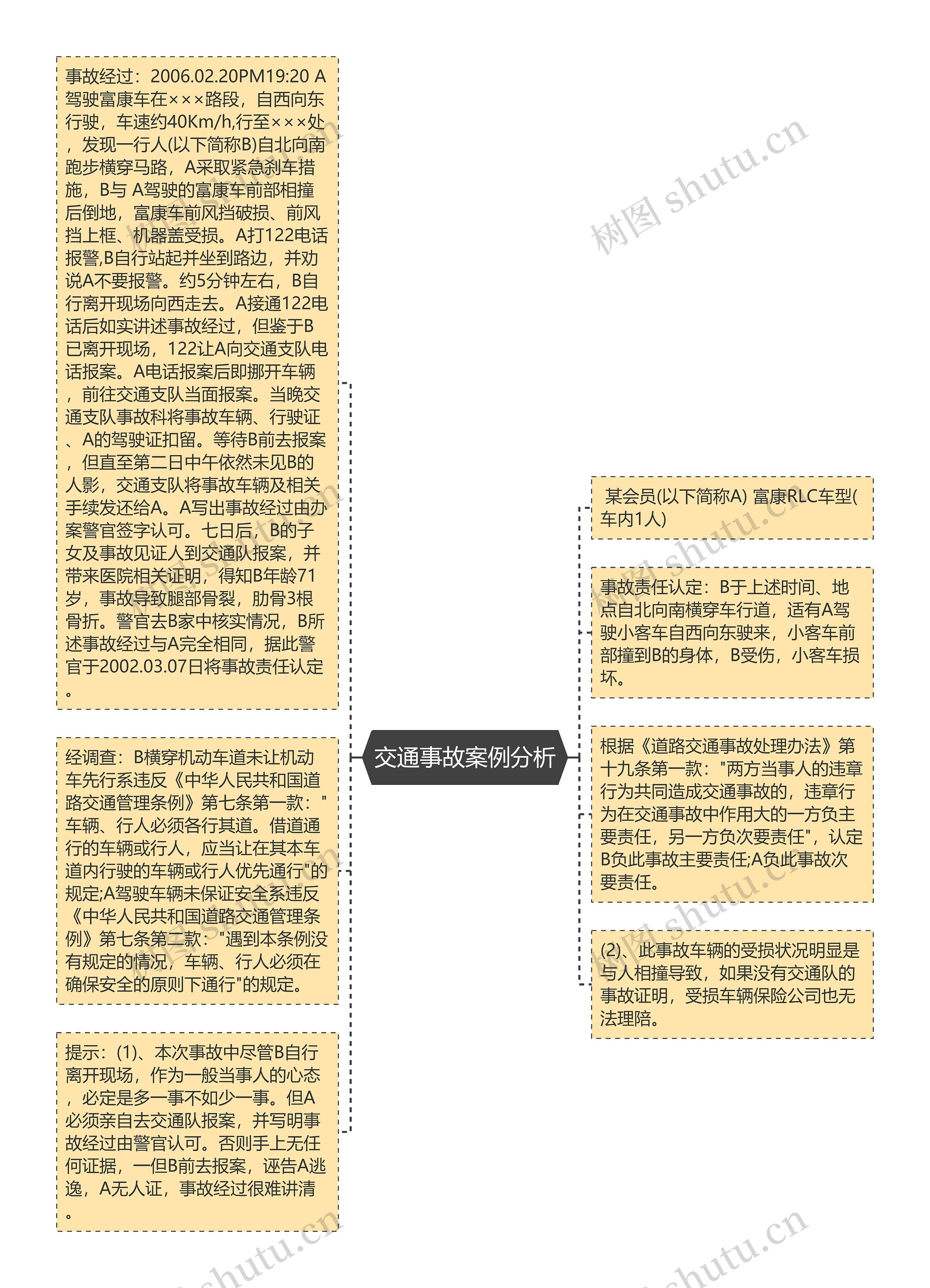 交通事故案例分析