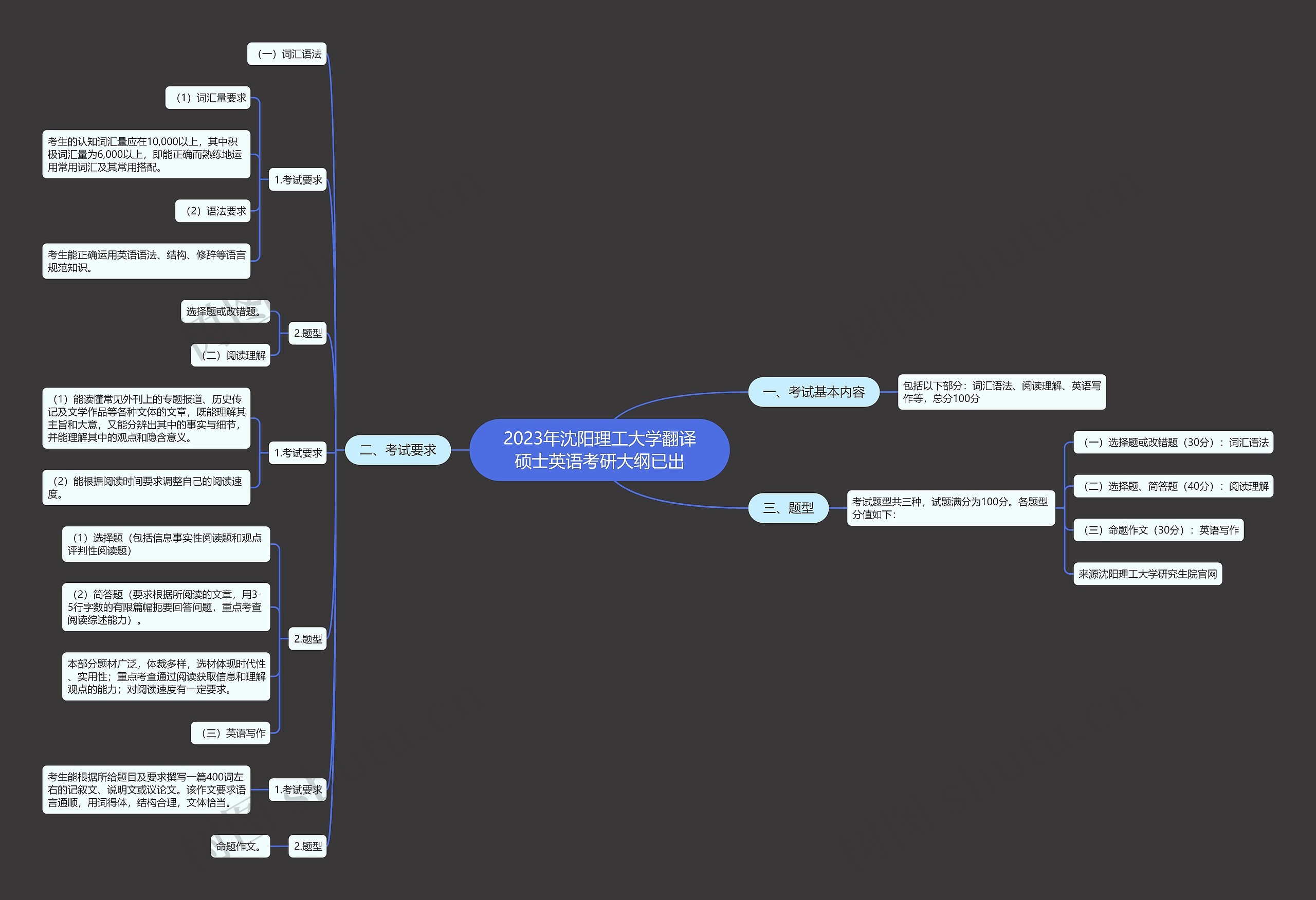 2023年沈阳理工大学翻译硕士英语考研大纲已出 2023年沈阳理工大学翻译硕士英语考研大纲已出