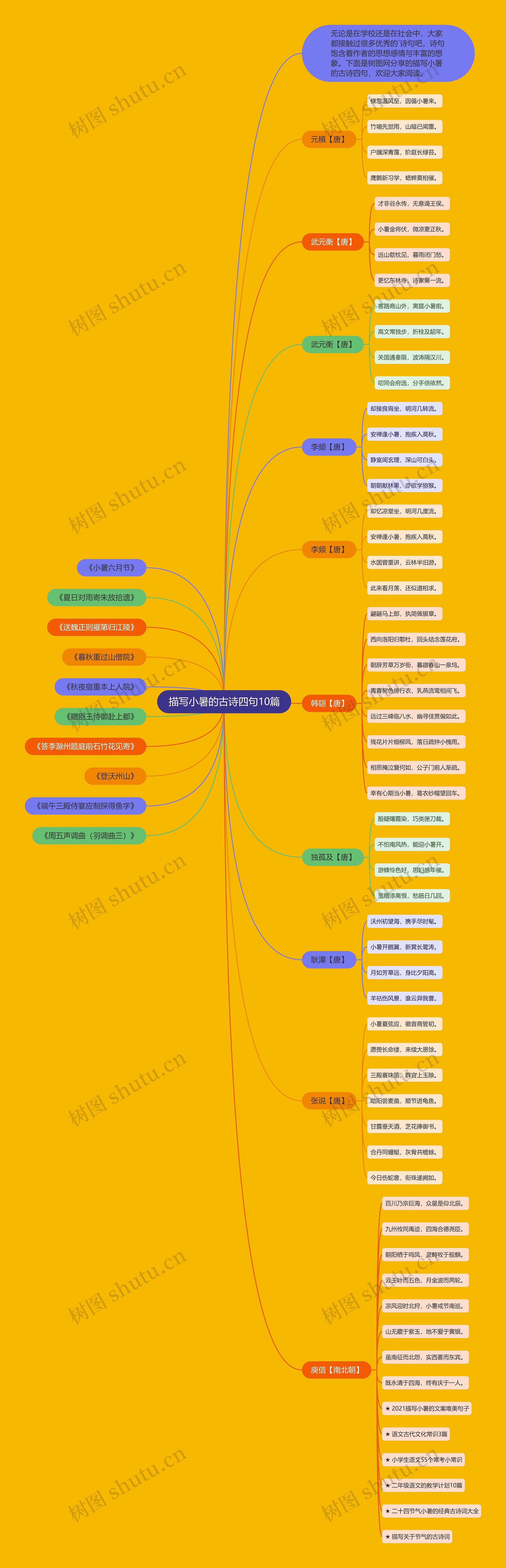 描写小暑的古诗四句10篇思维导图