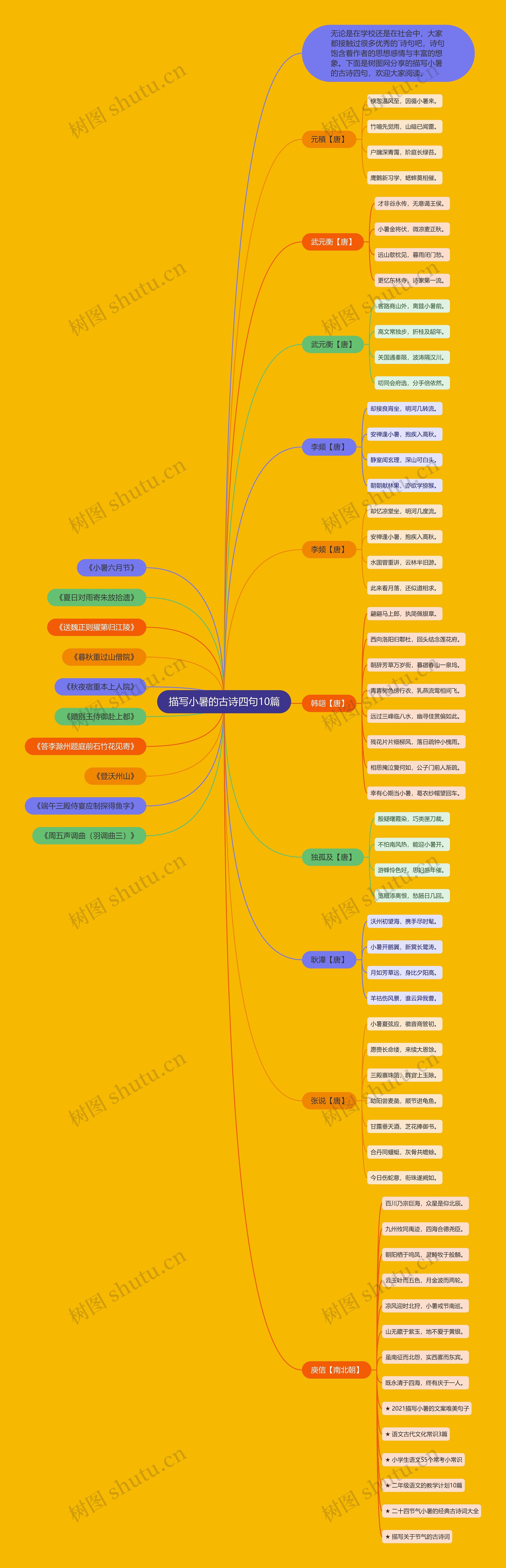 描写小暑的古诗四句10篇思维导图高清图 描写小暑的古诗四句10篇思维导图