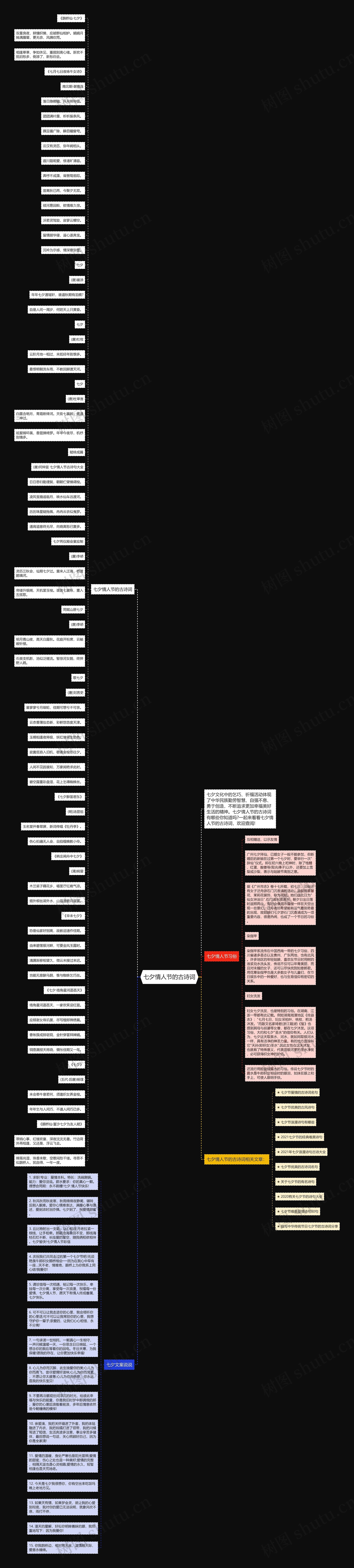 七夕情人节的古诗词思维导图