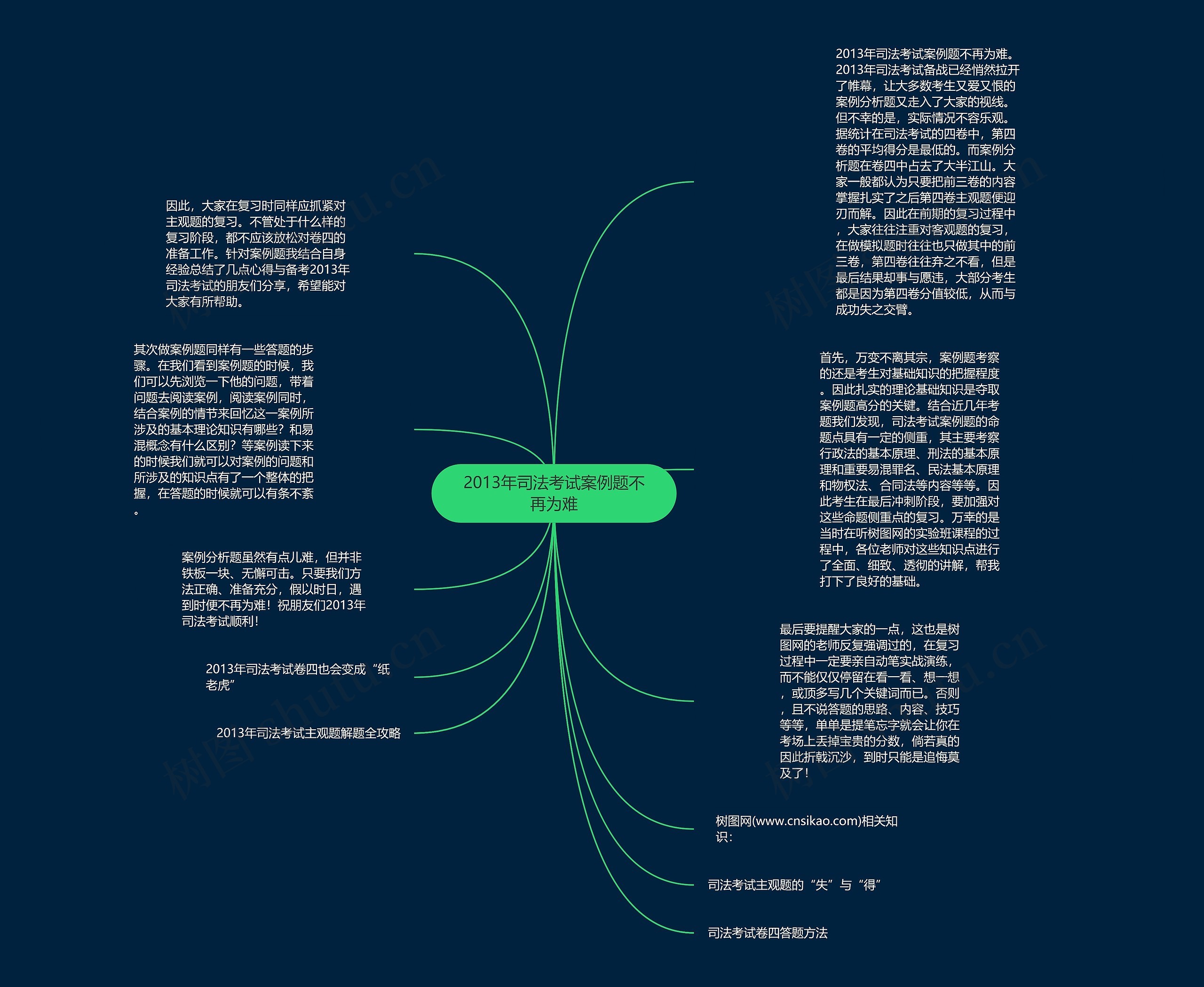 2013年司法考试案例题不再为难思维导图