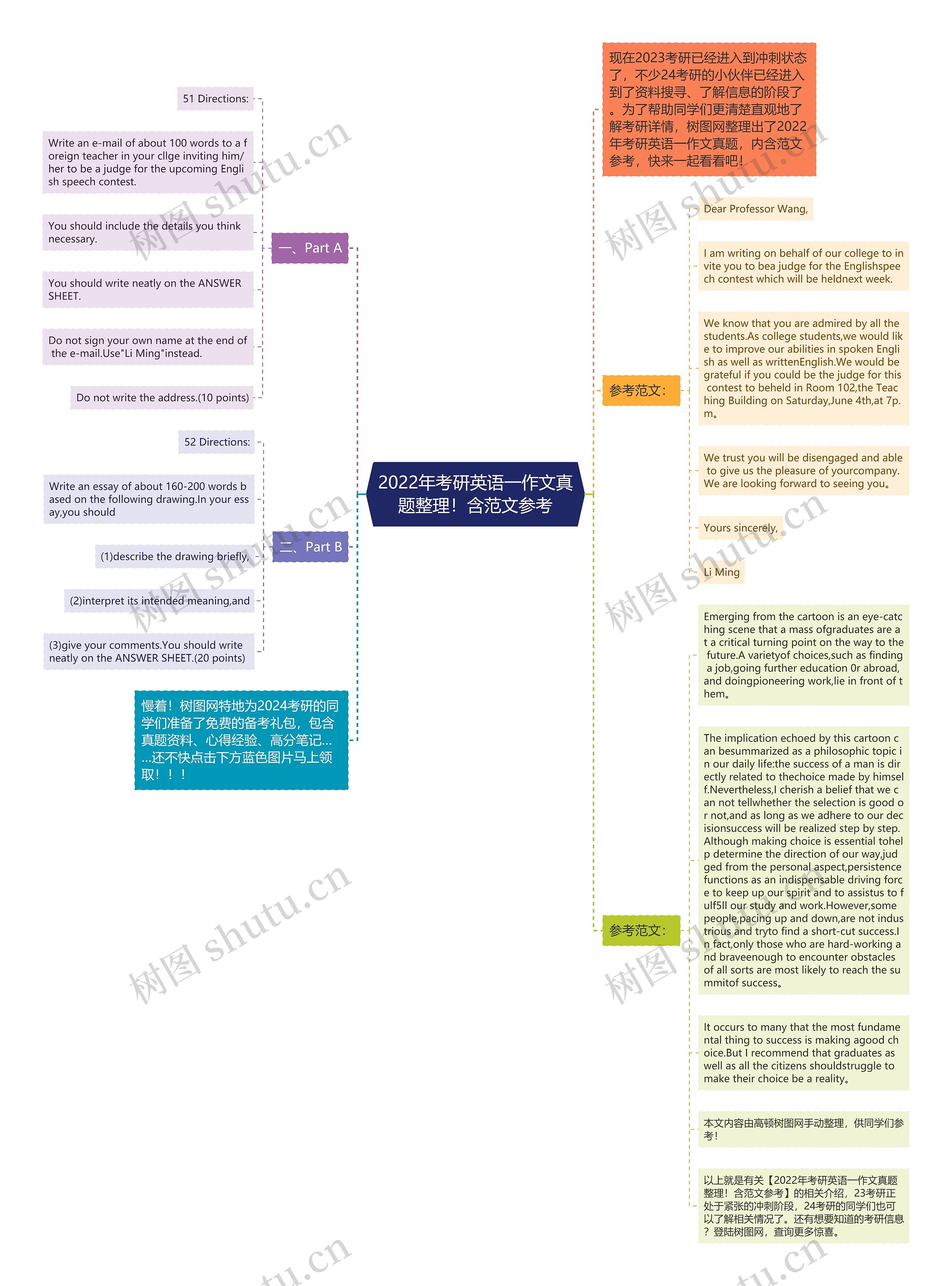 2022年考研英语一作文真题整理！含范文参考