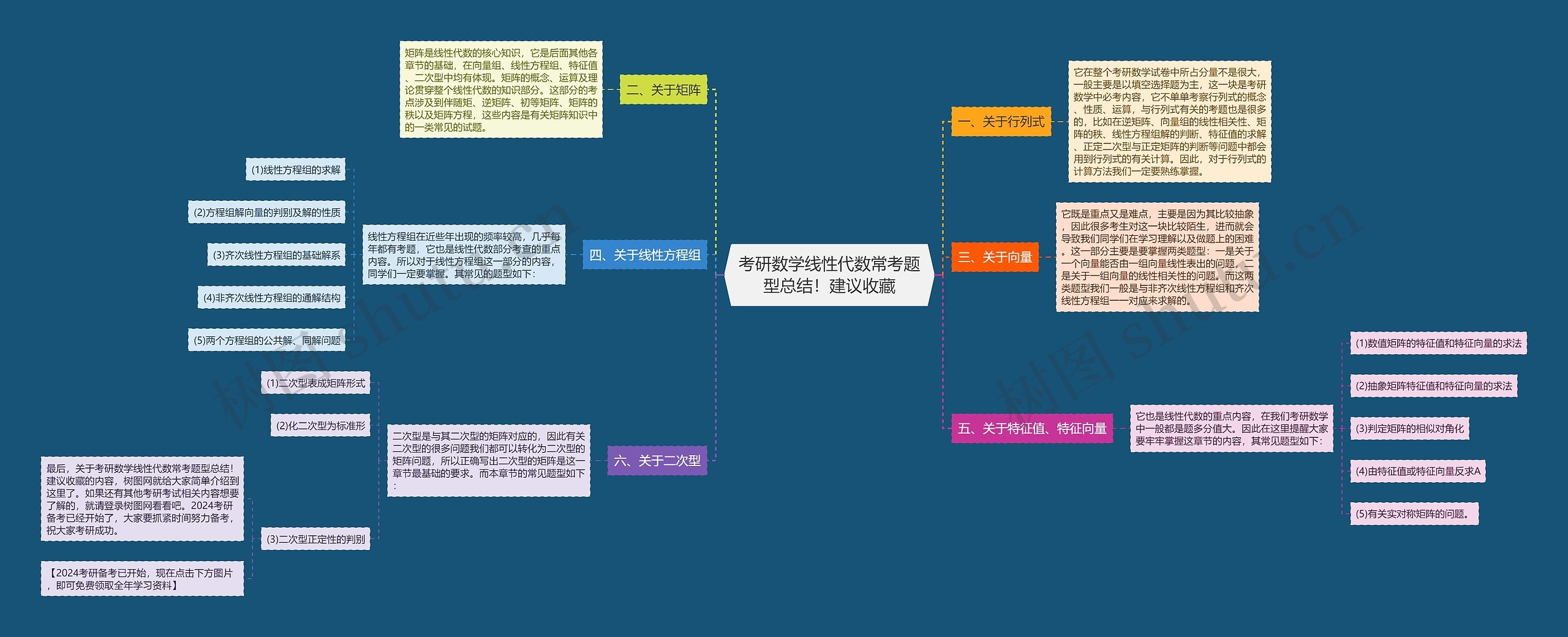 考研数学线性代数常考题型总结！建议收藏思维导图