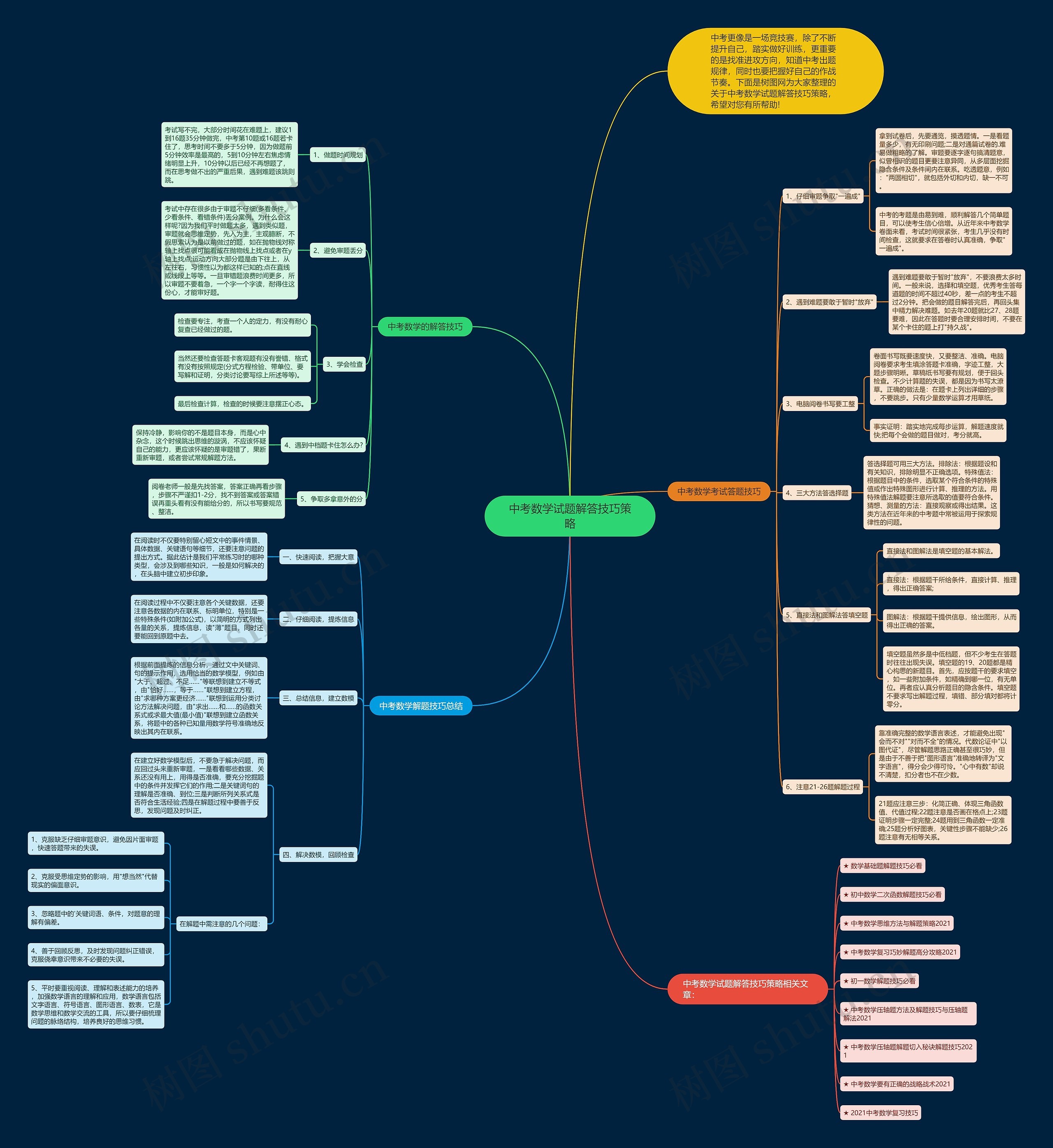 中考数学试题解答技巧策略思维导图