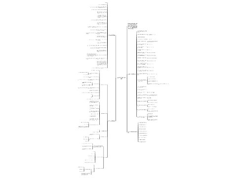 八年级上册数学期中复习试题思维导图
