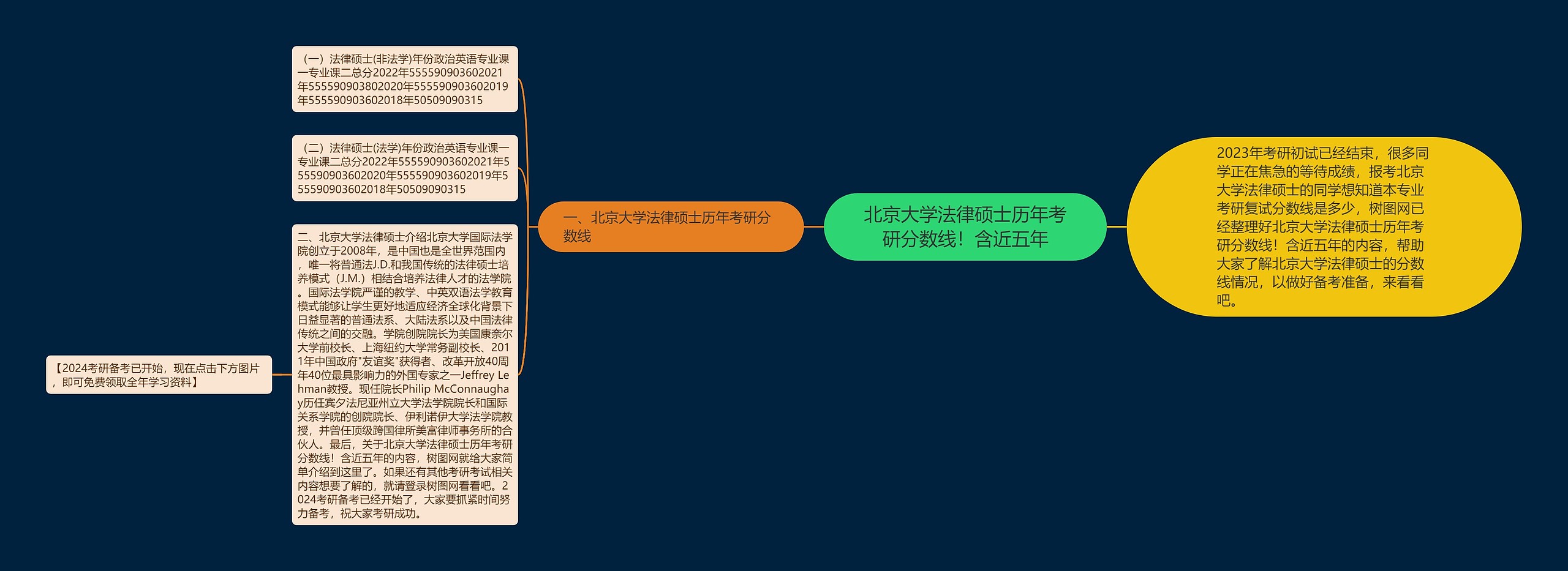北京大学法律硕士历年考研分数线！含近五年